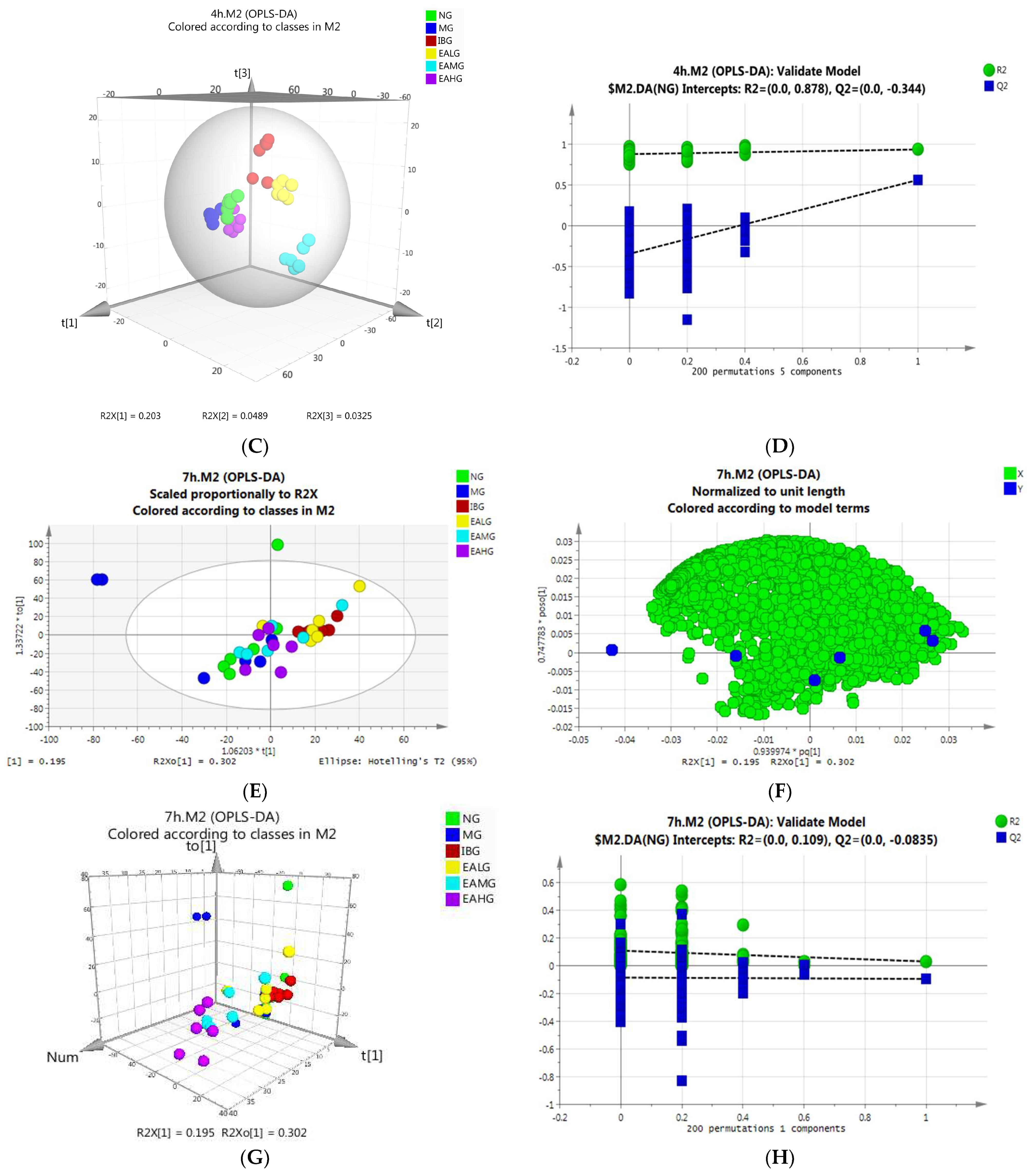 Metabolites 14 00407 g006b Metabolites 14 00407 g006b