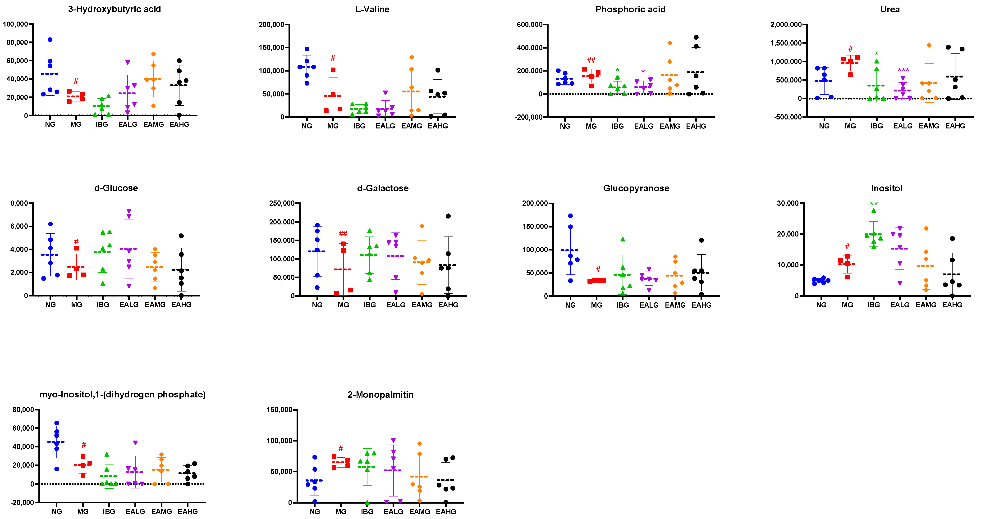 Metabolites 14 00407 g008 Metabolites 14 00407 g008