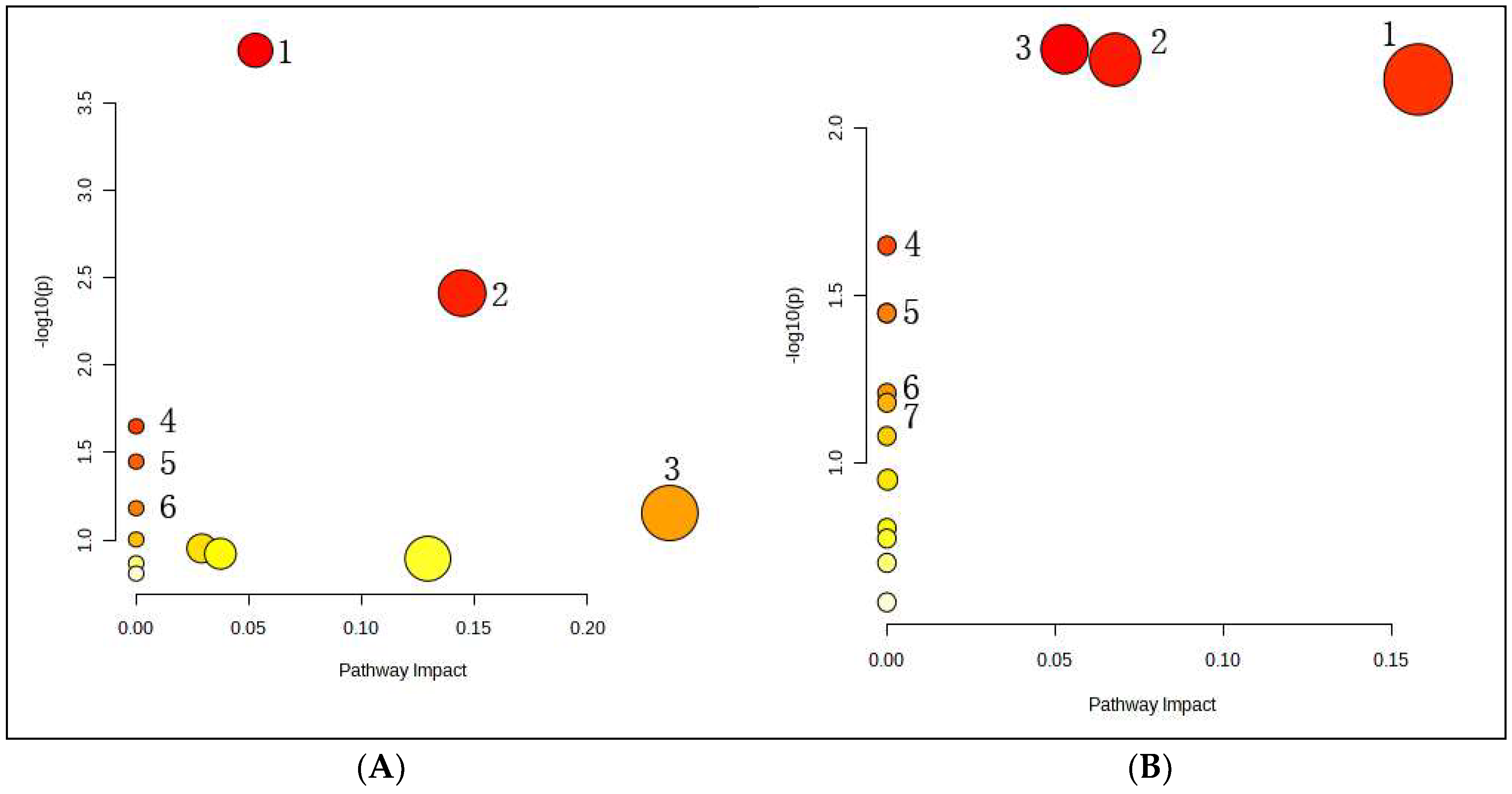 Metabolites 14 00407 g009 Metabolites 14 00407 g009