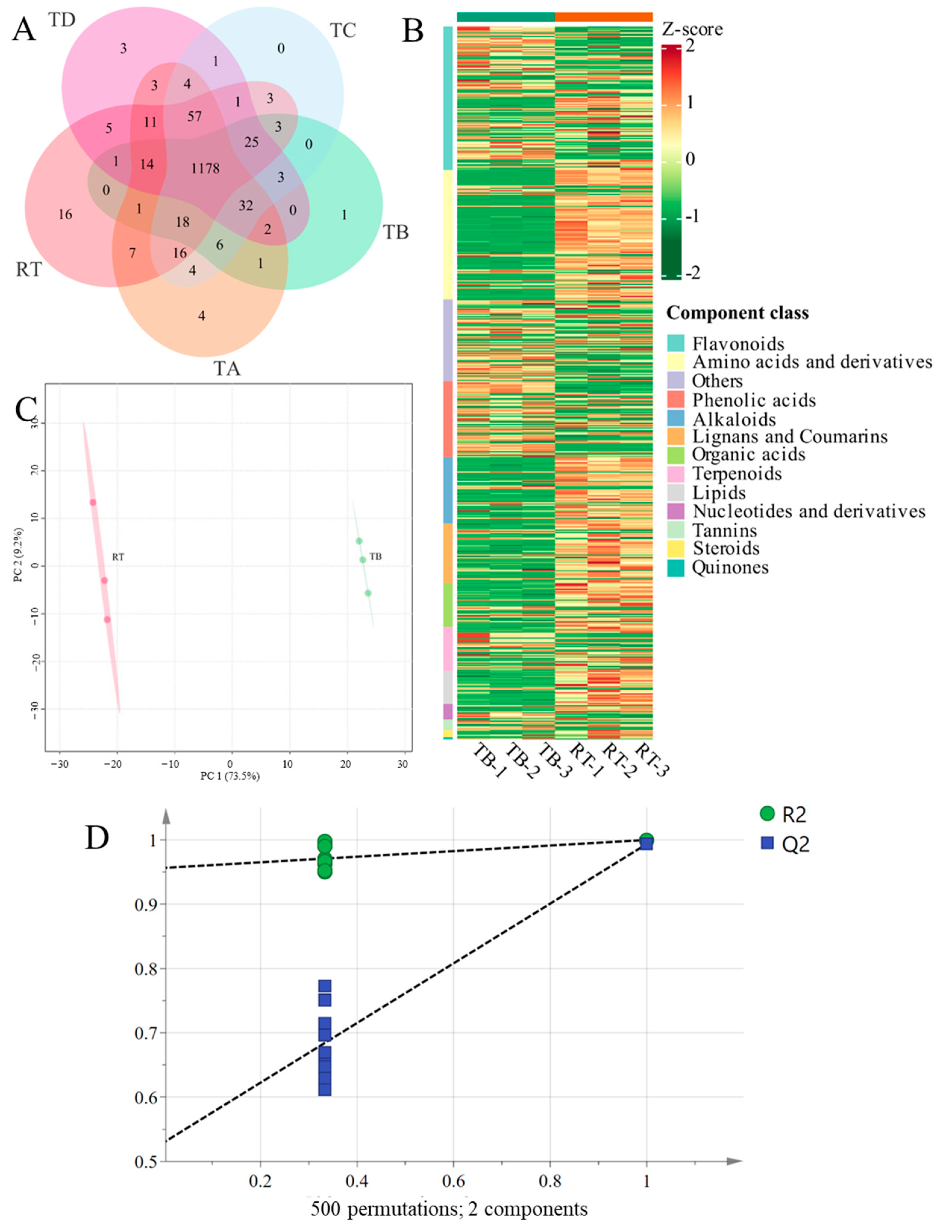 Metabolites 14 00409 g002