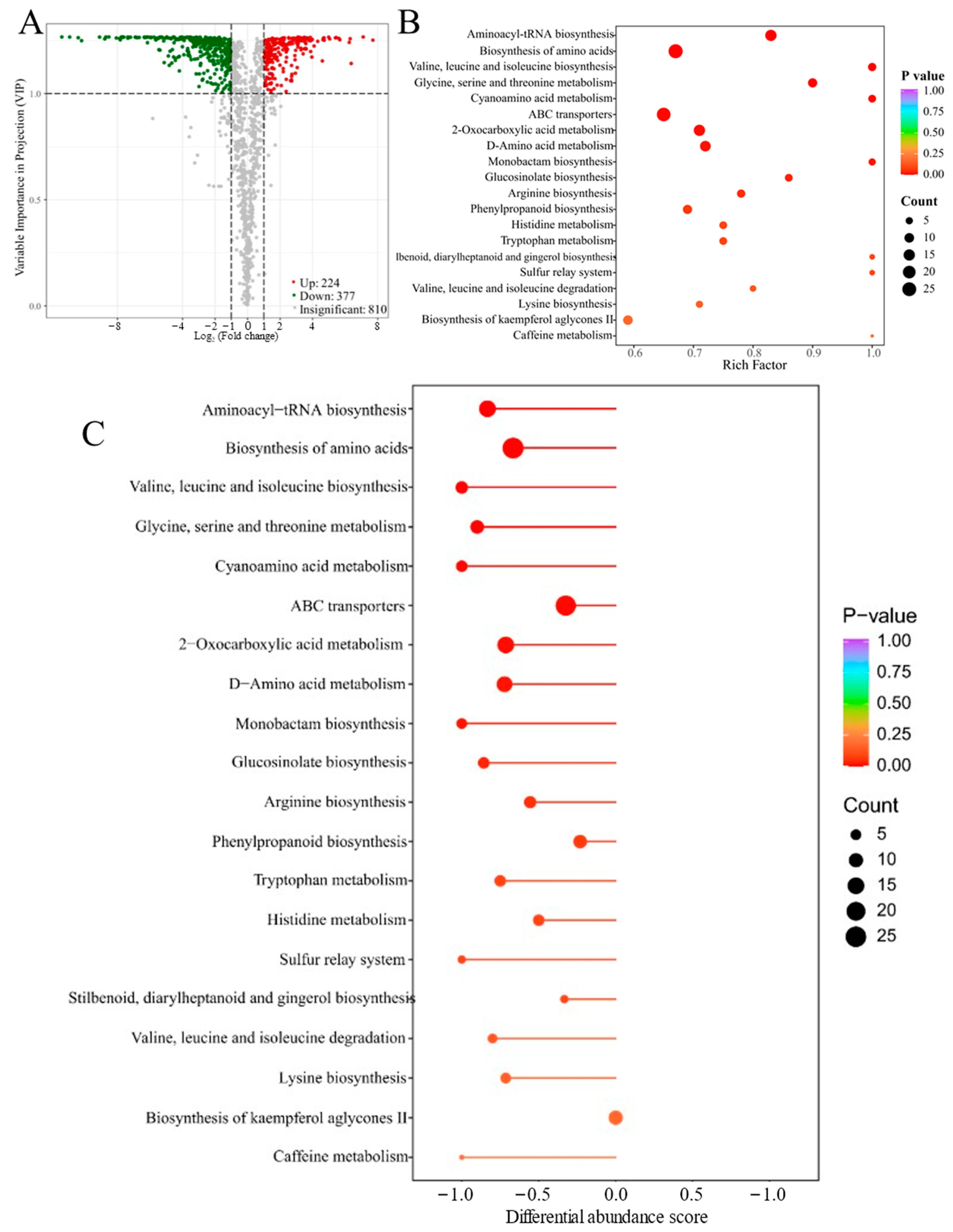 Metabolites 14 00409 g003