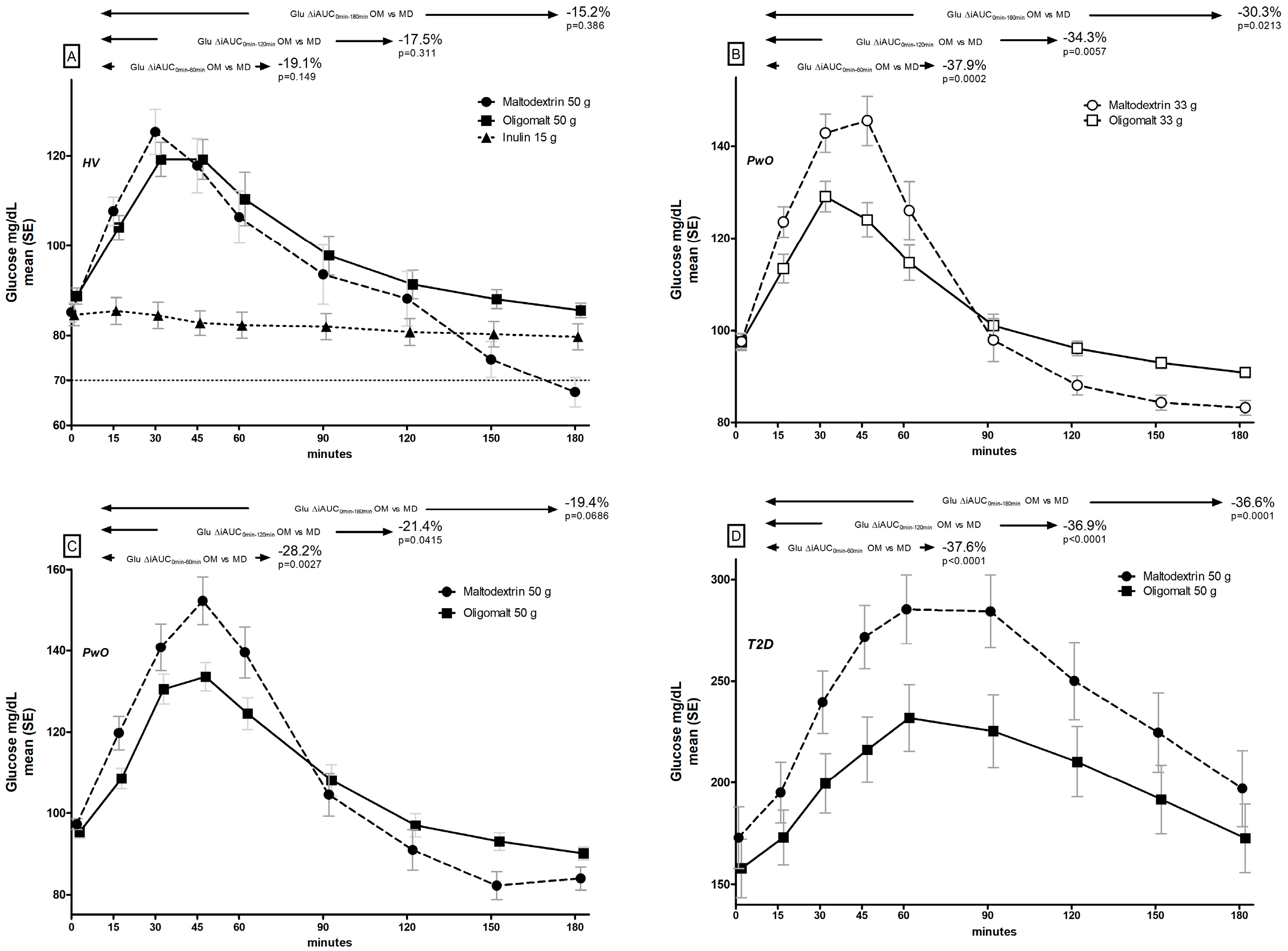 Metabolites 14 00410 g001