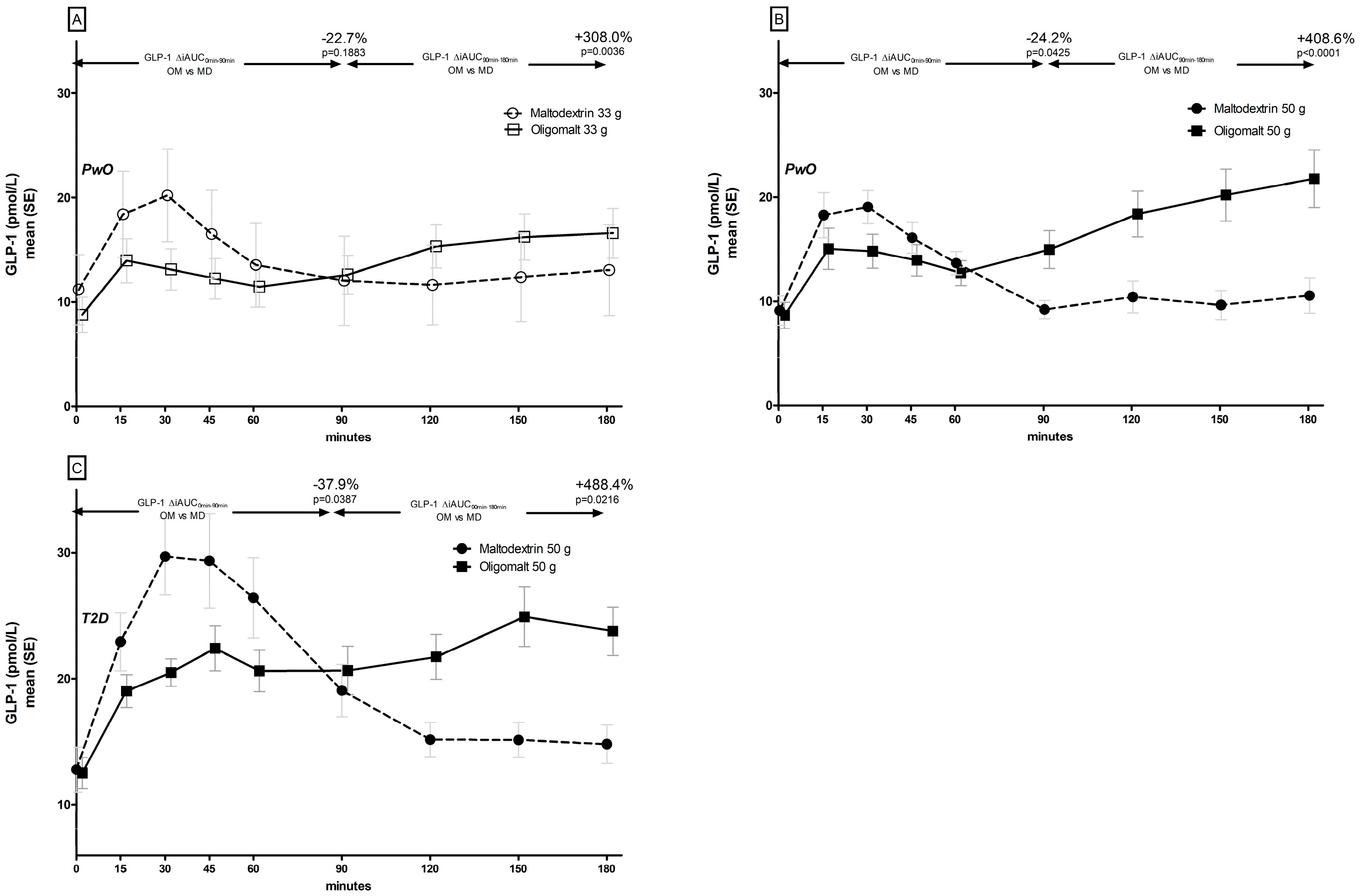Metabolites 14 00410 g003