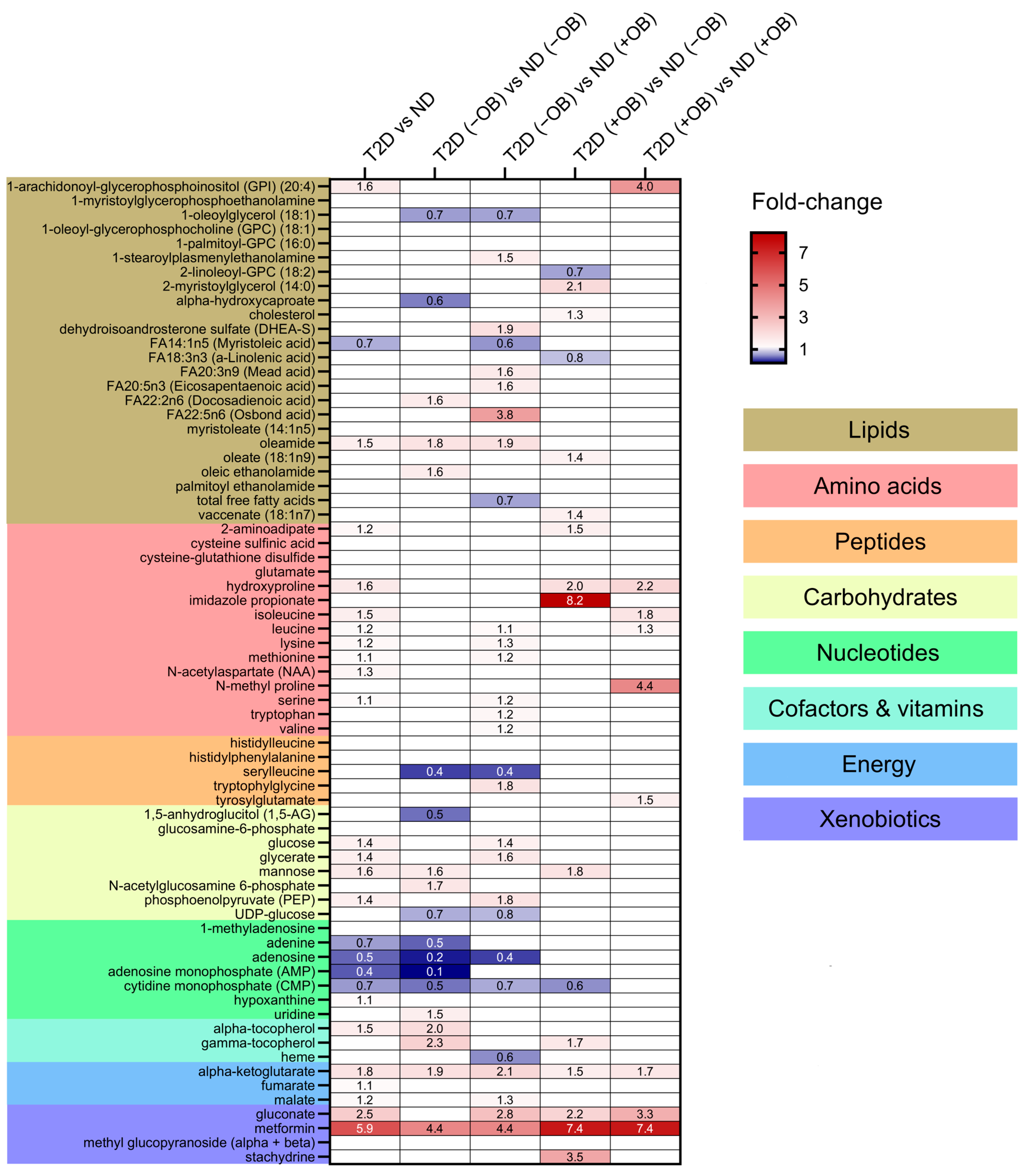 Metabolites 14 00411 g003