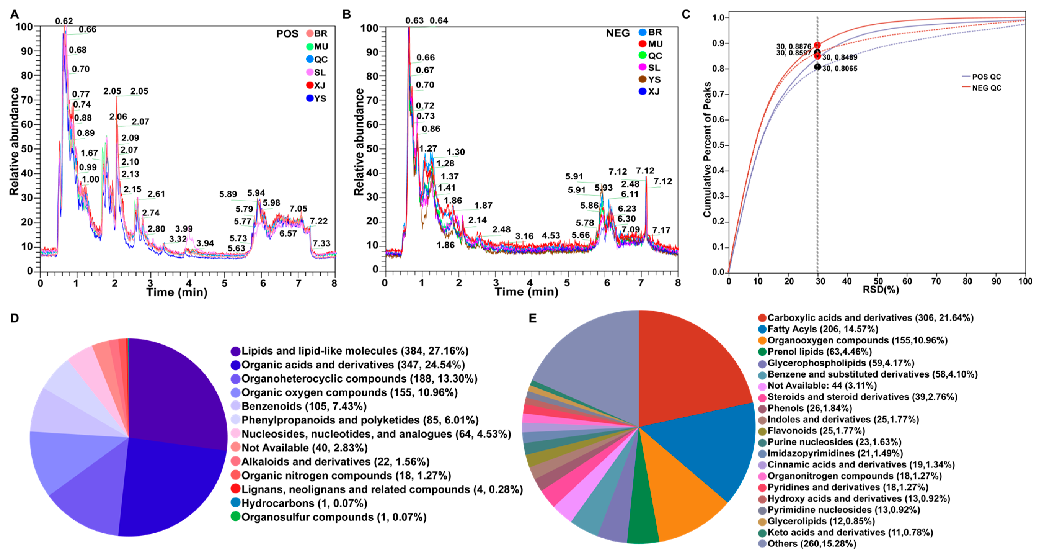 Metabolites 14 00414 g003