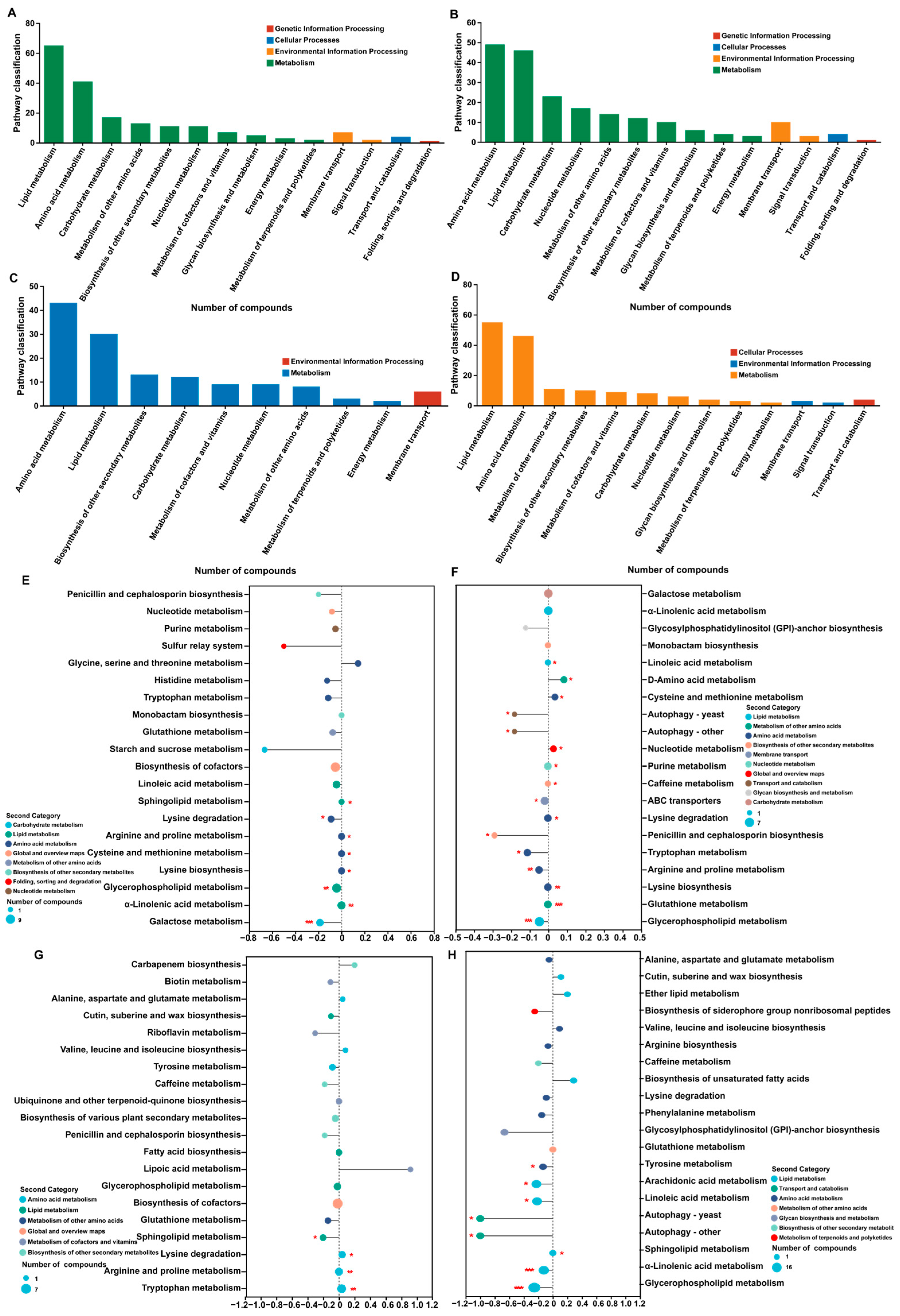 Metabolites 14 00414 g006