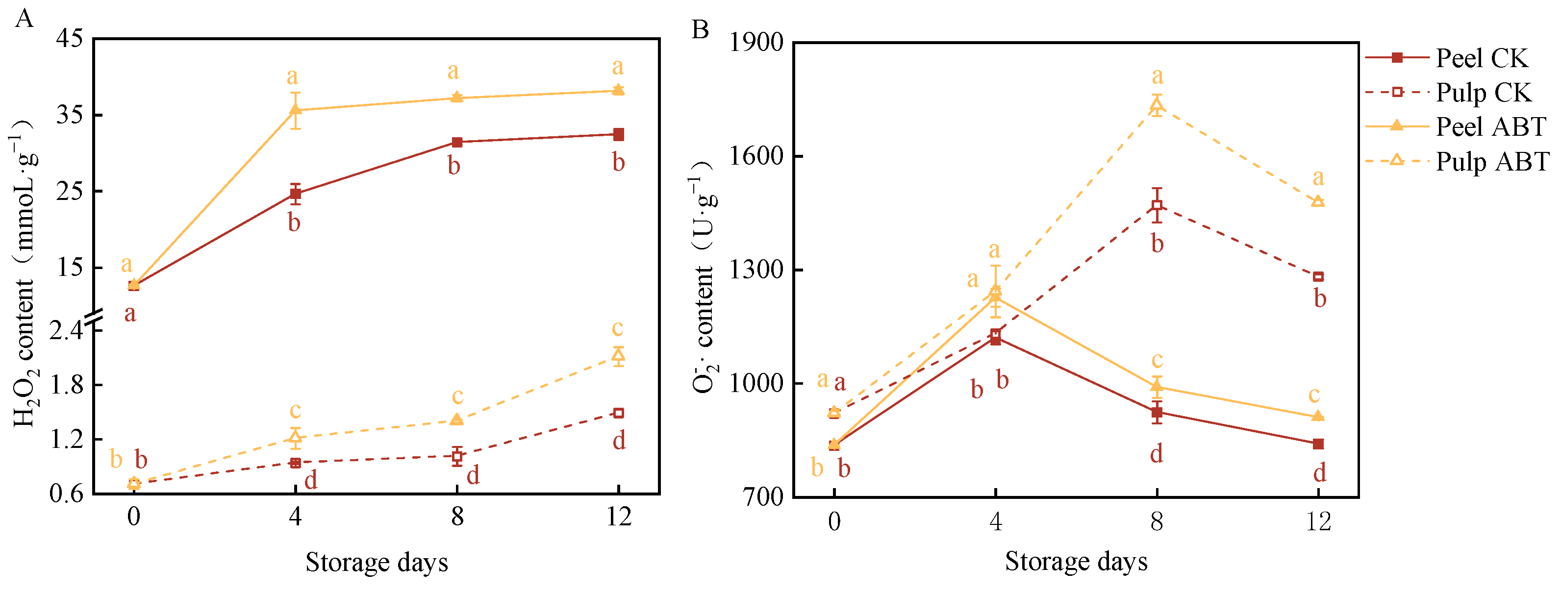 Metabolites 14 00417 g002