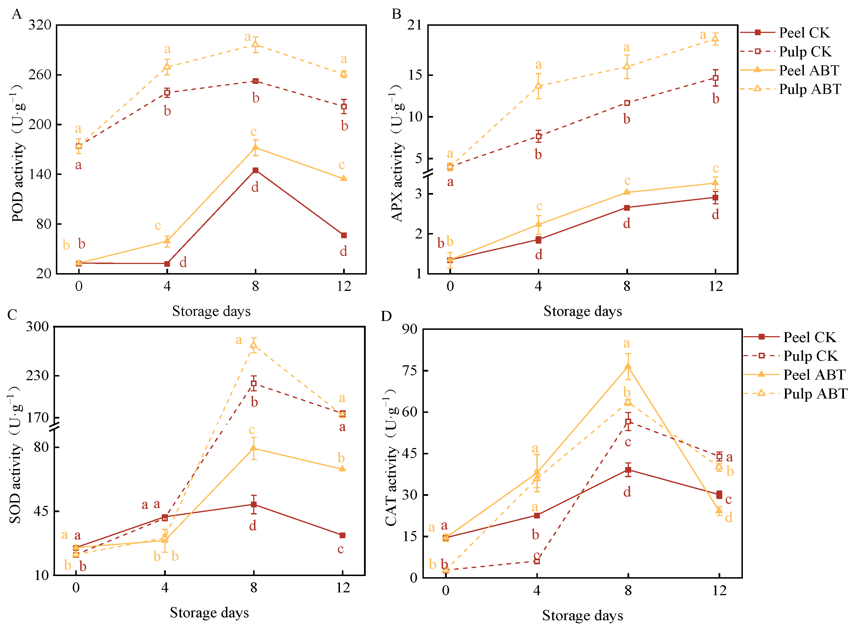 Metabolites 14 00417 g003