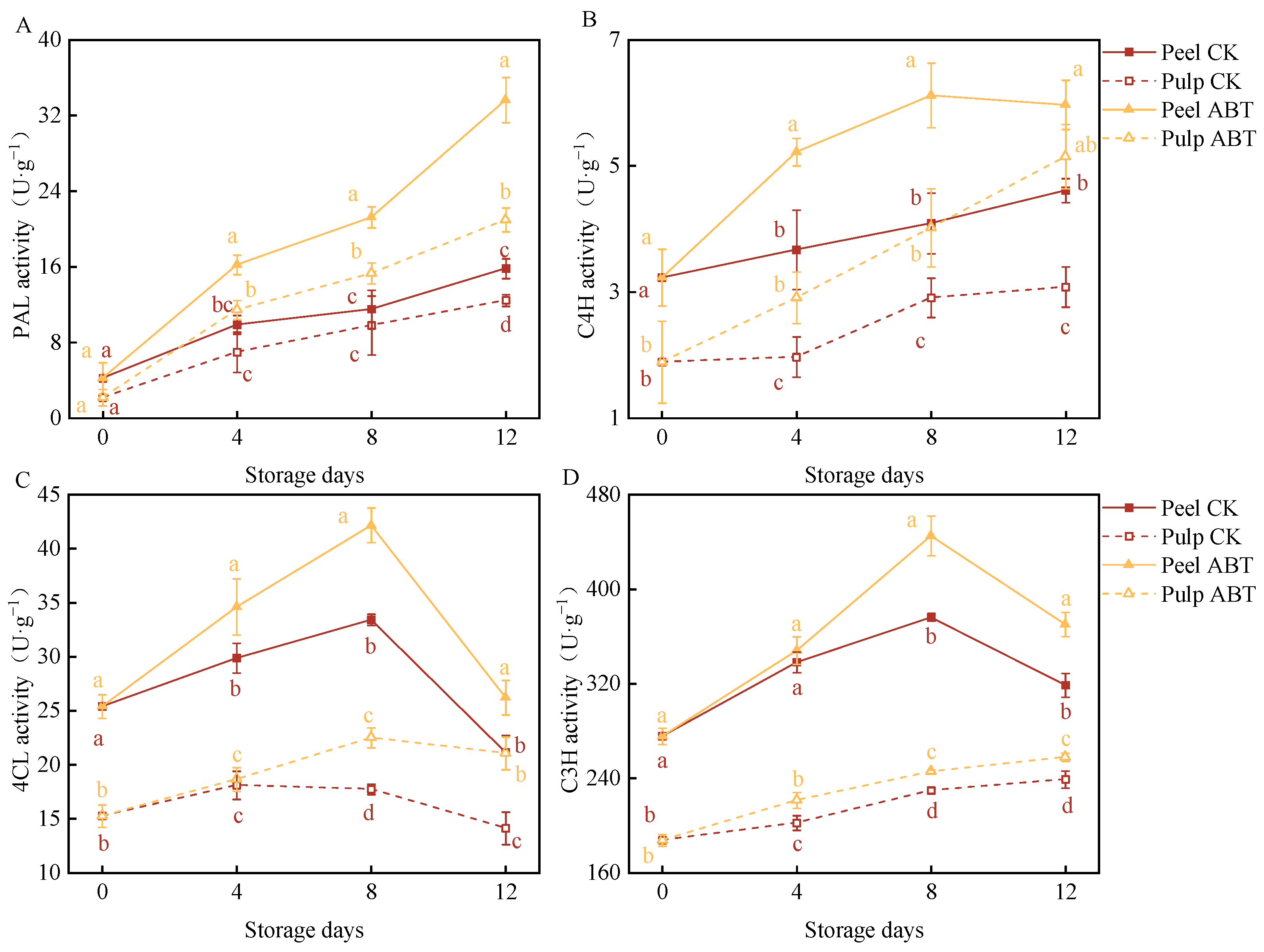 Metabolites 14 00417 g004