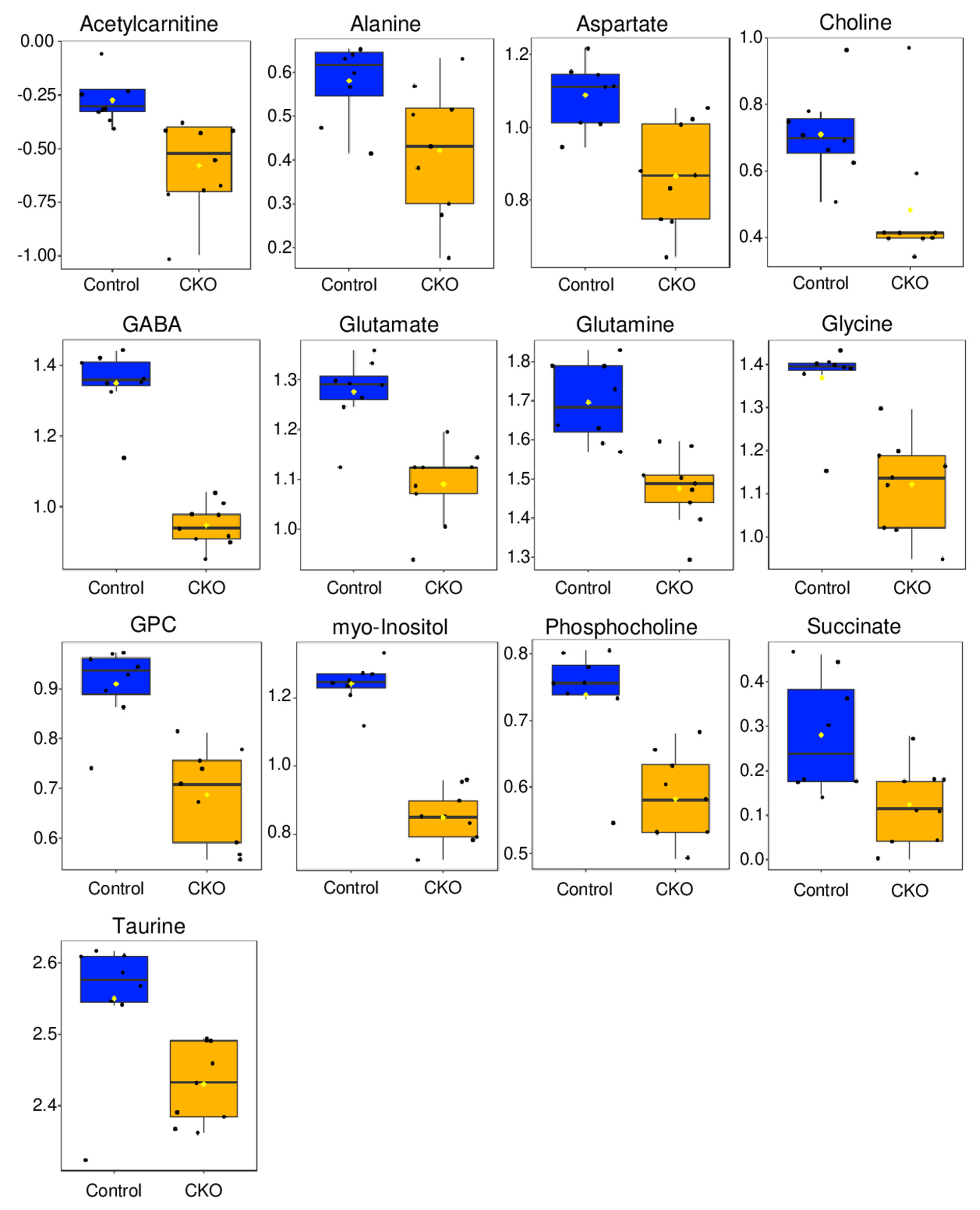 Metabolites 14 00423 g003 Metabolites 14 00423 g003