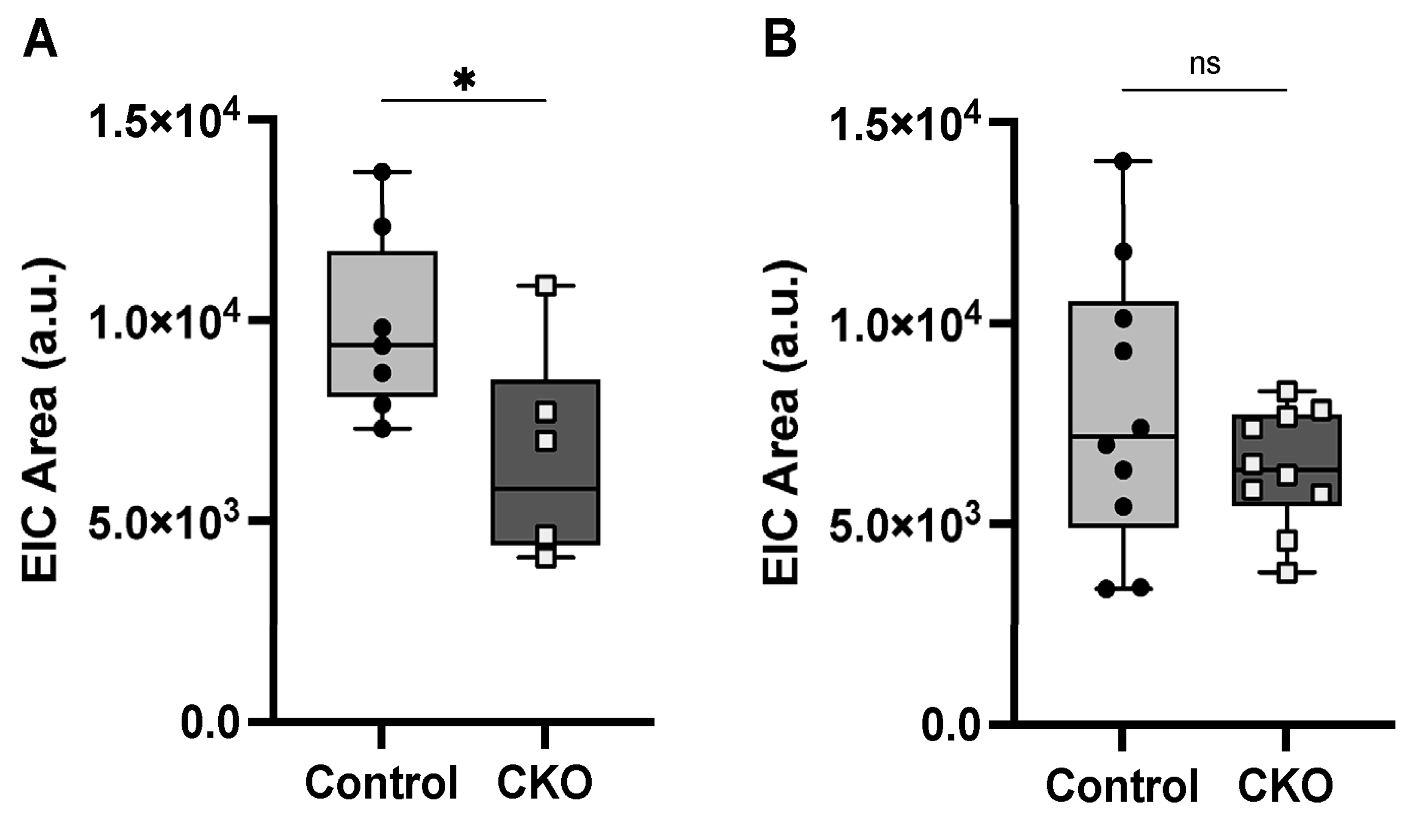 Metabolites 14 00423 g005 Metabolites 14 00423 g005