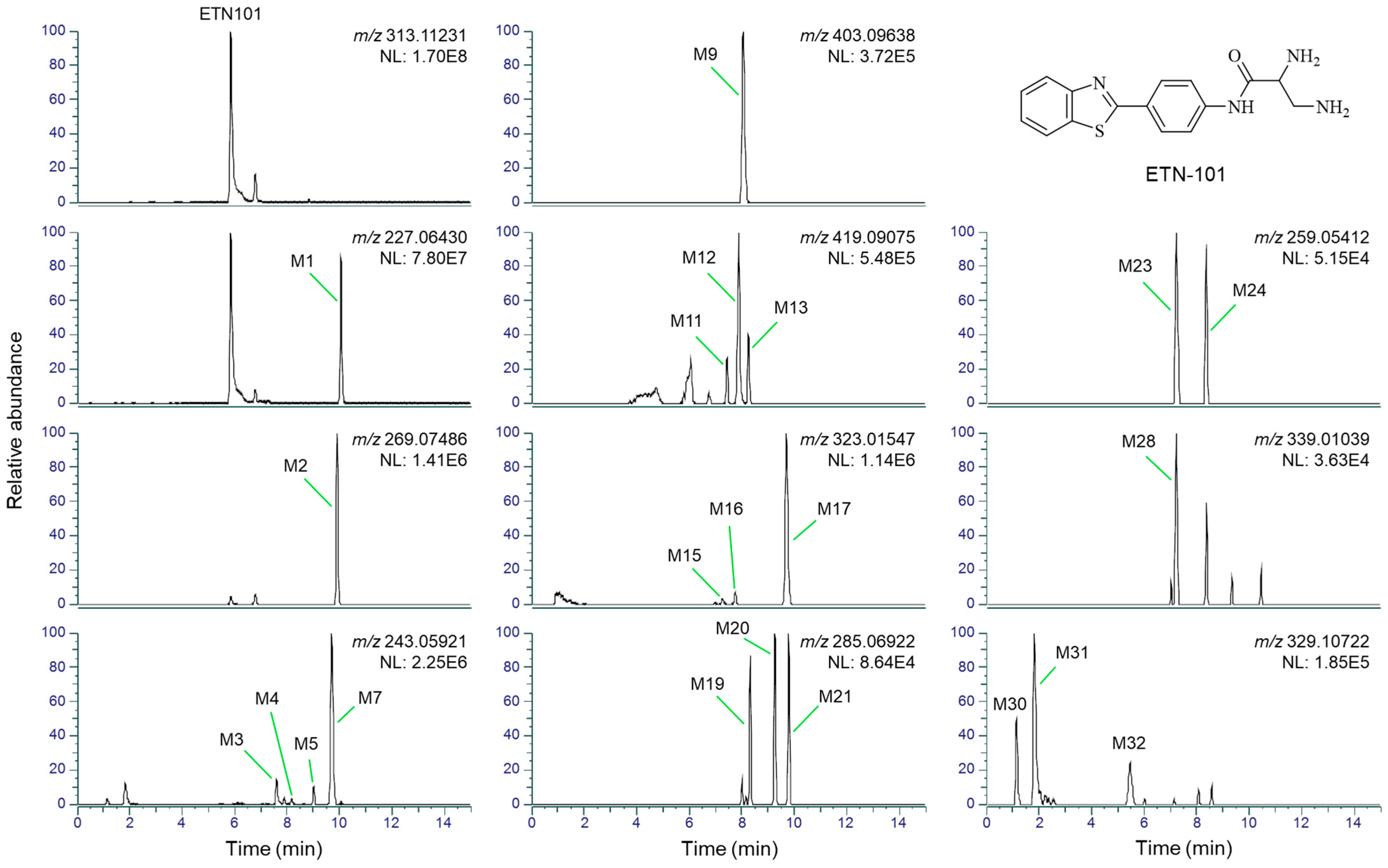 Metabolites 14 00425 g002