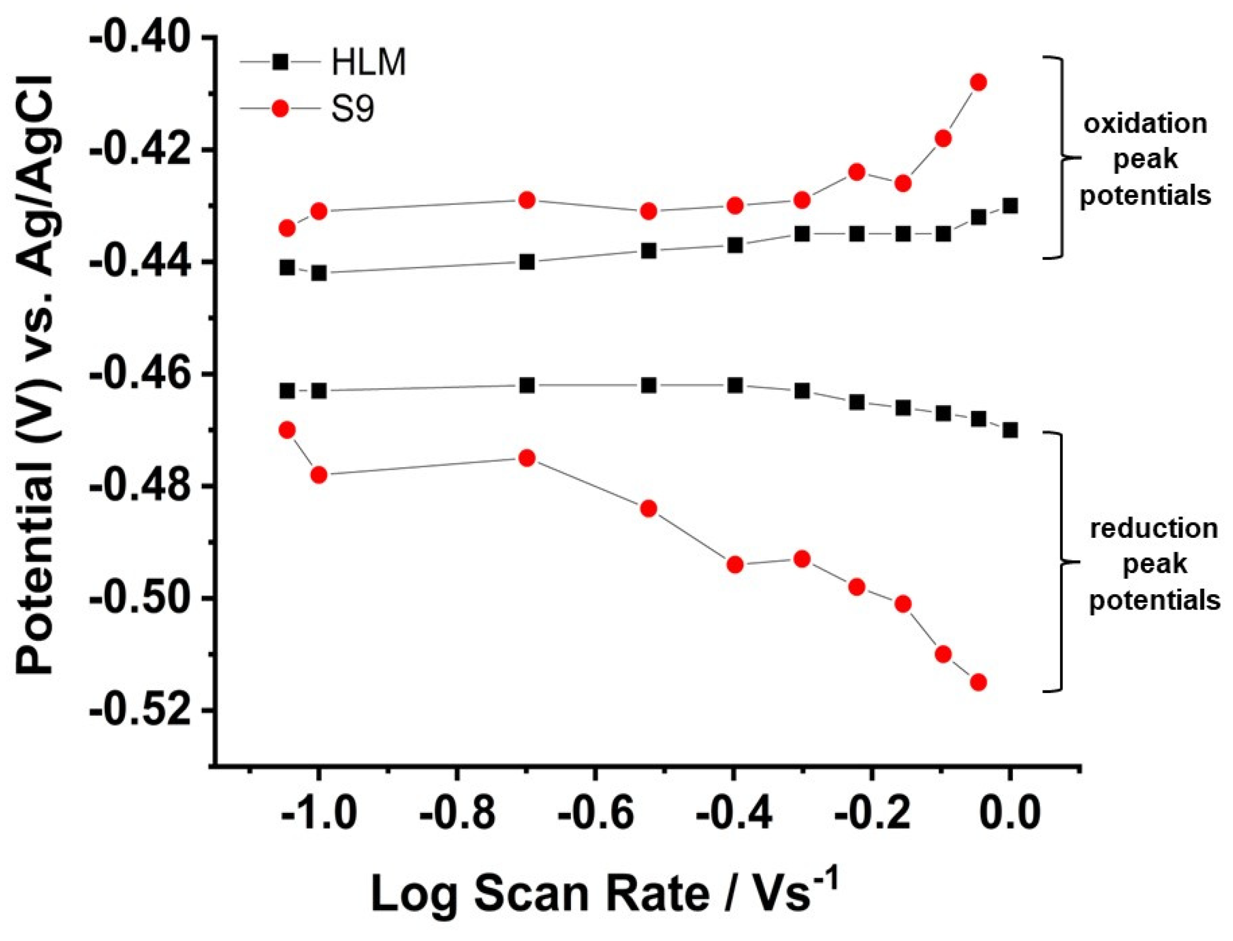 Metabolites 14 00429 g003