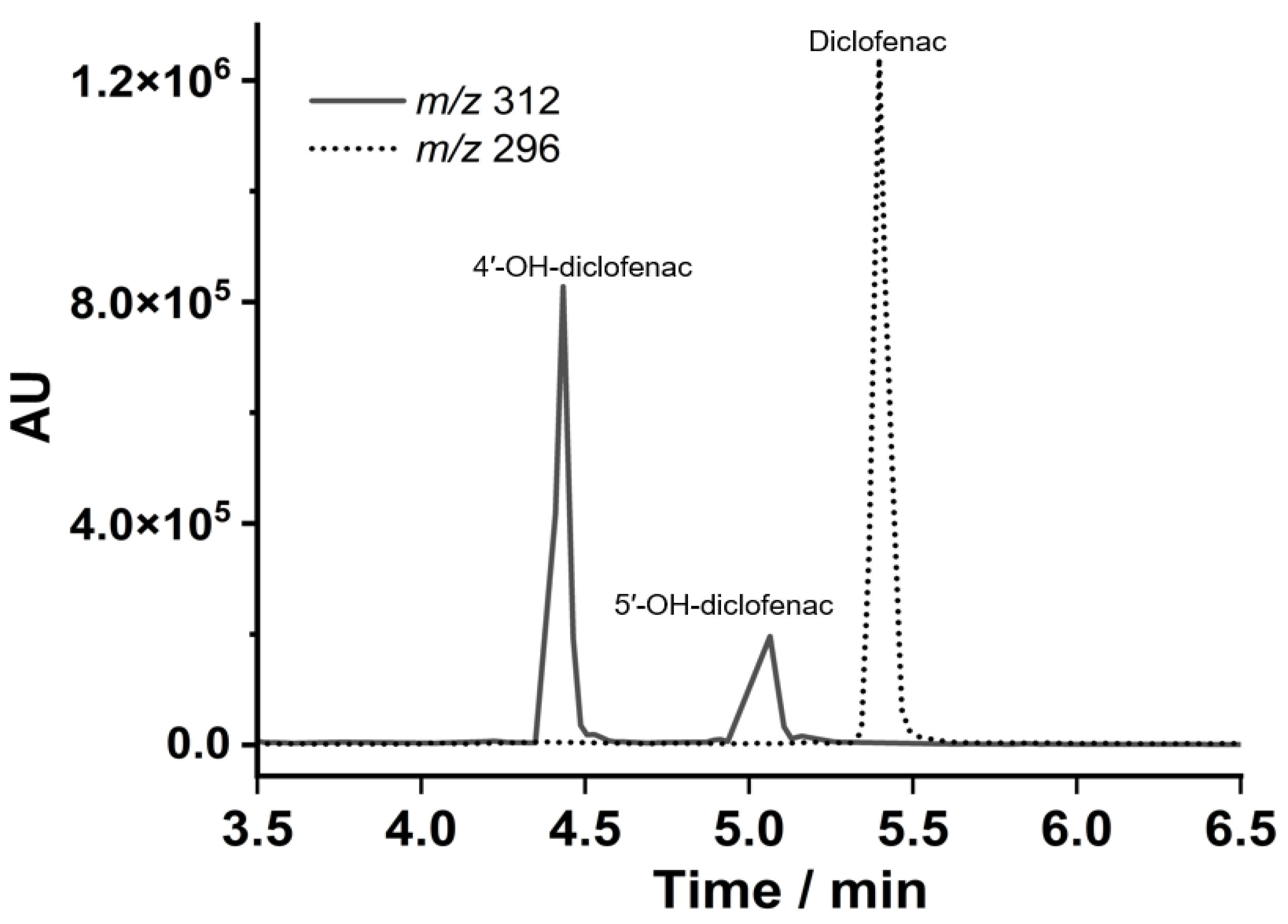 Metabolites 14 00429 g005
