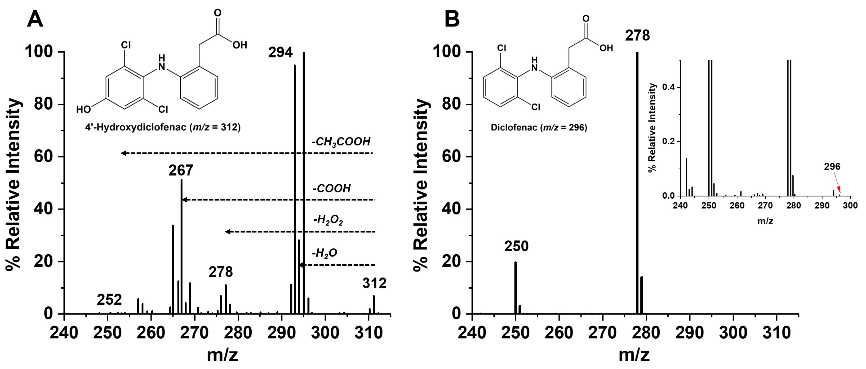 Metabolites 14 00429 g006