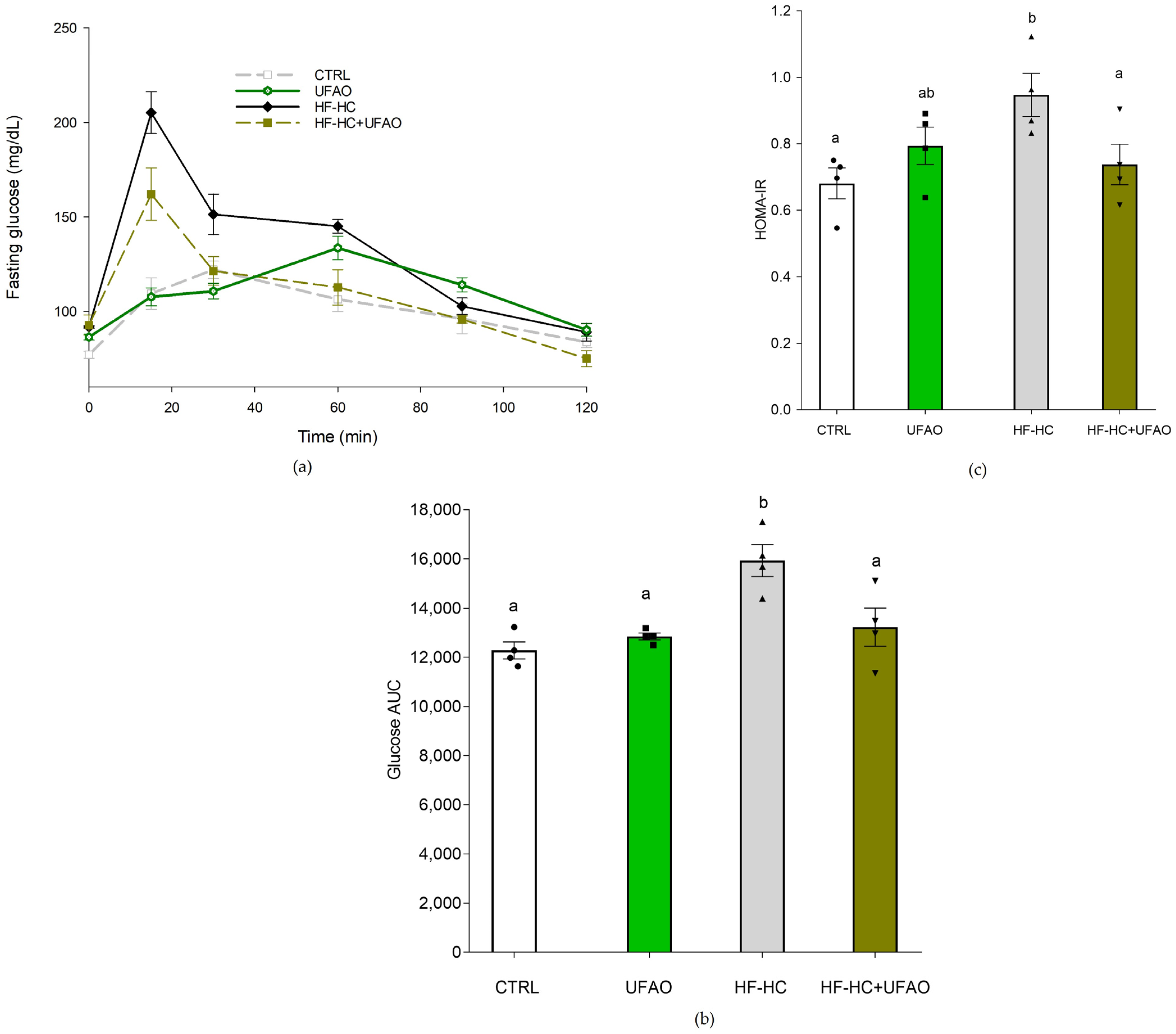 Metabolites 14 00431 g002
