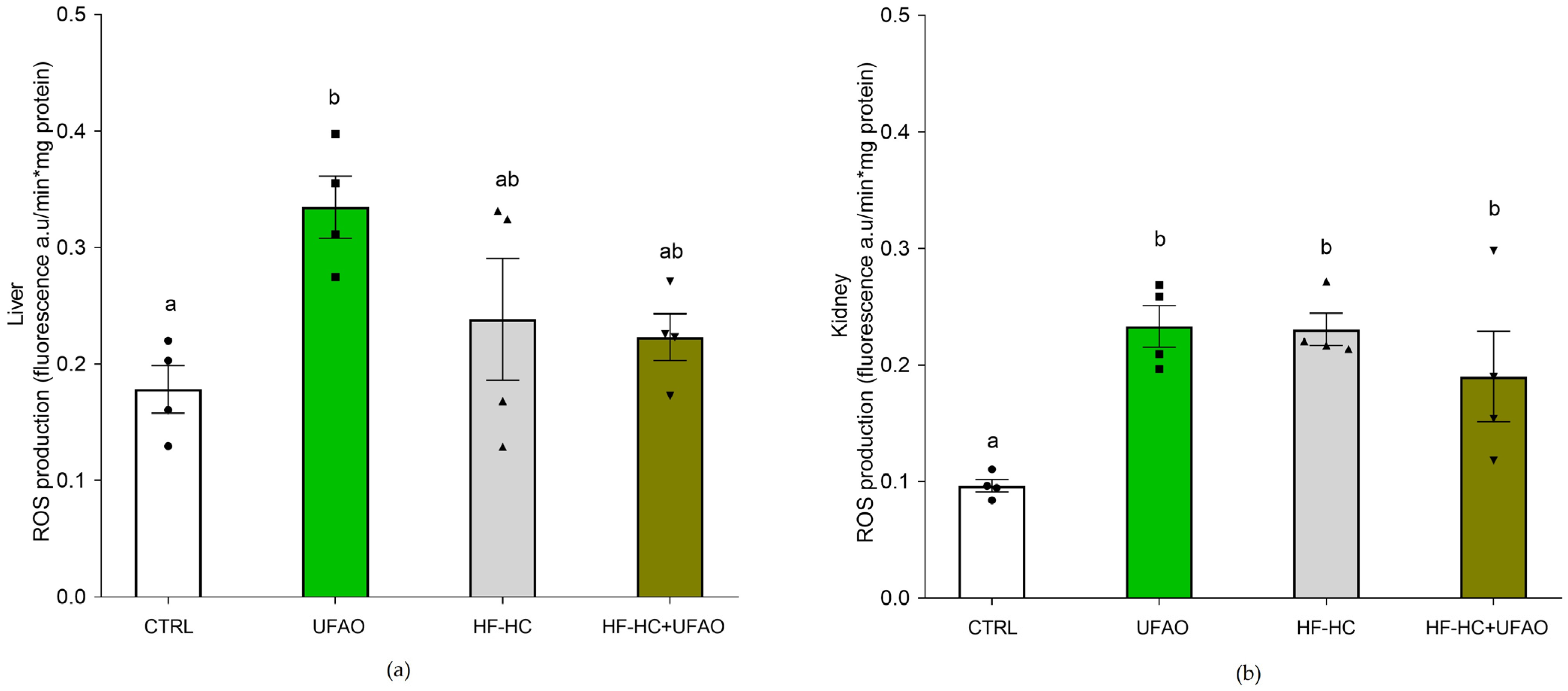 Metabolites 14 00431 g008