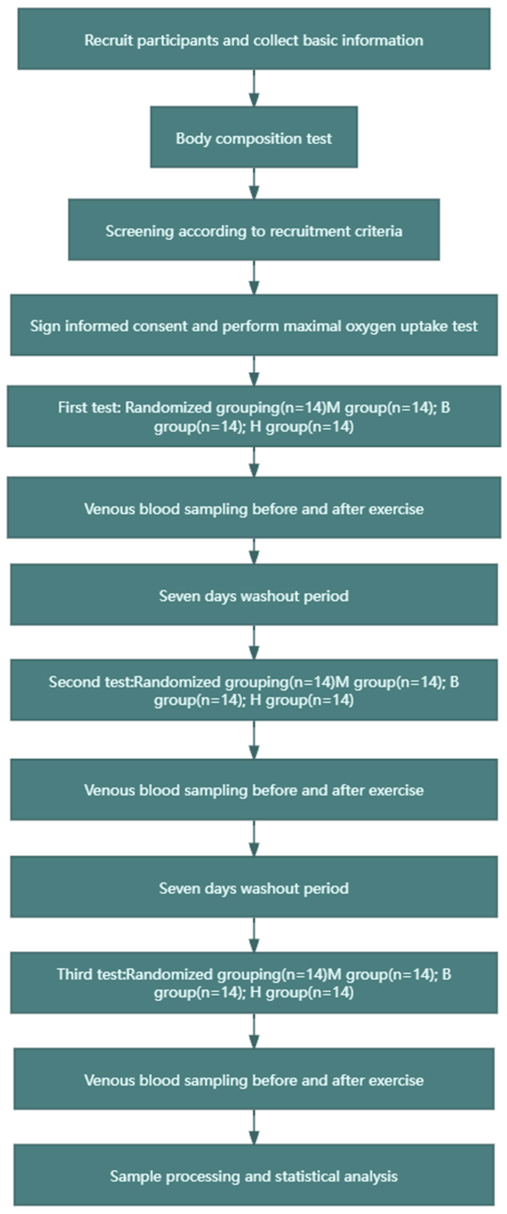 Metabolites 14 00433 g001