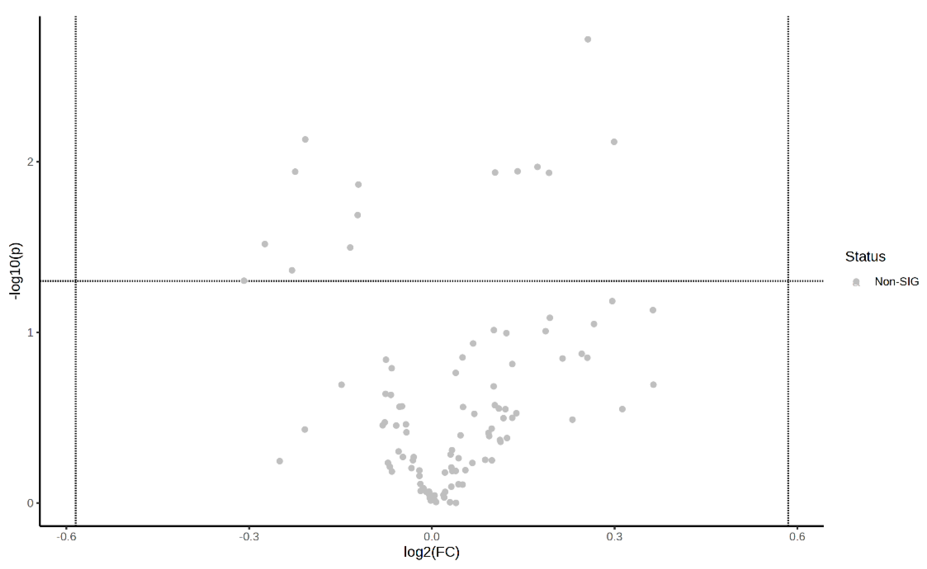 Metabolites 14 00433 g006