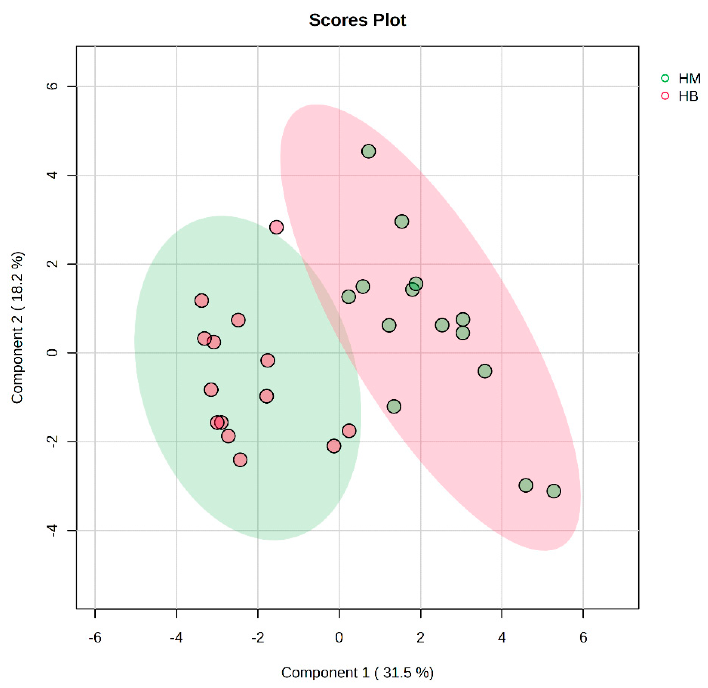 Metabolites 14 00433 g008