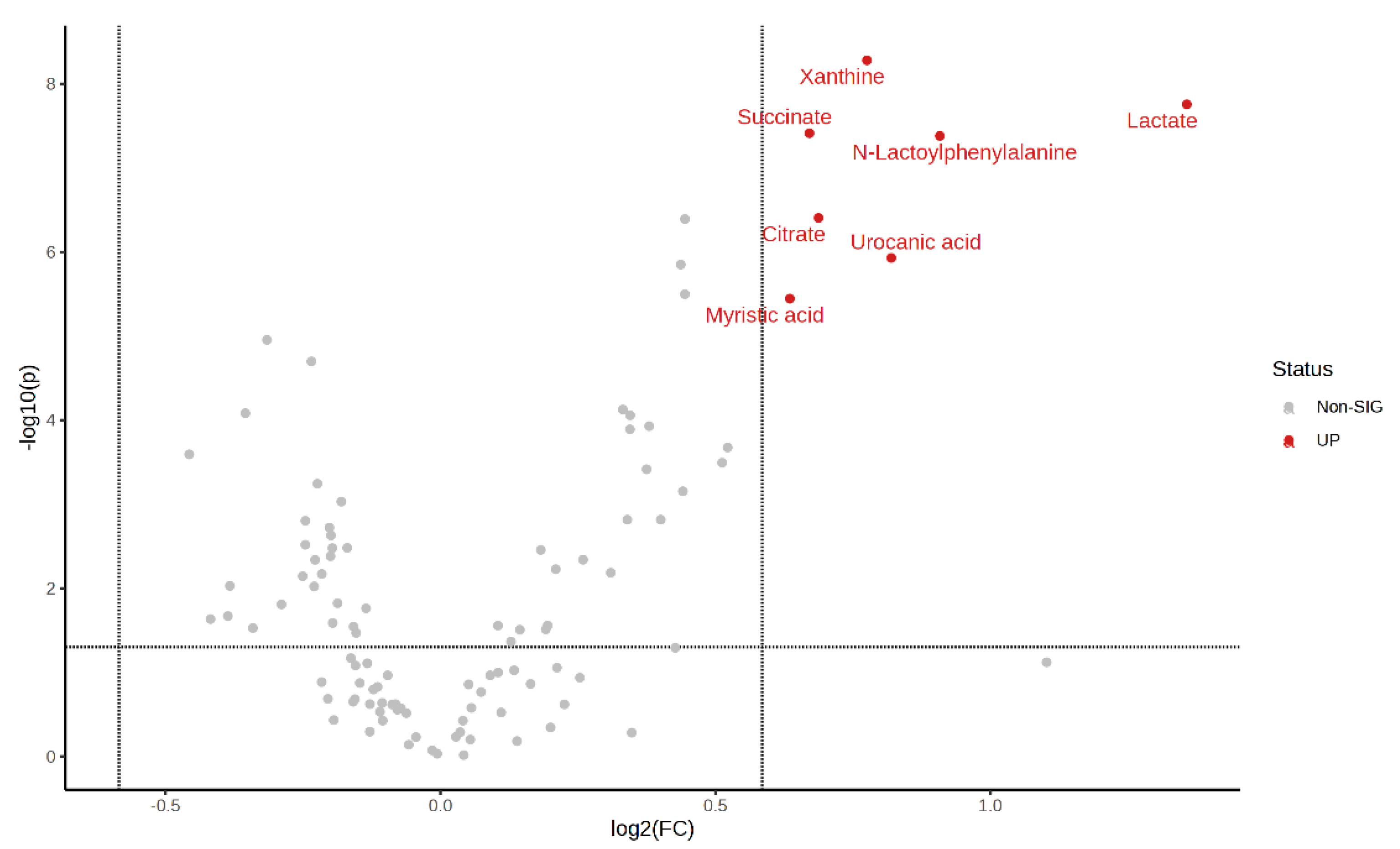 Metabolites 14 00433 g011