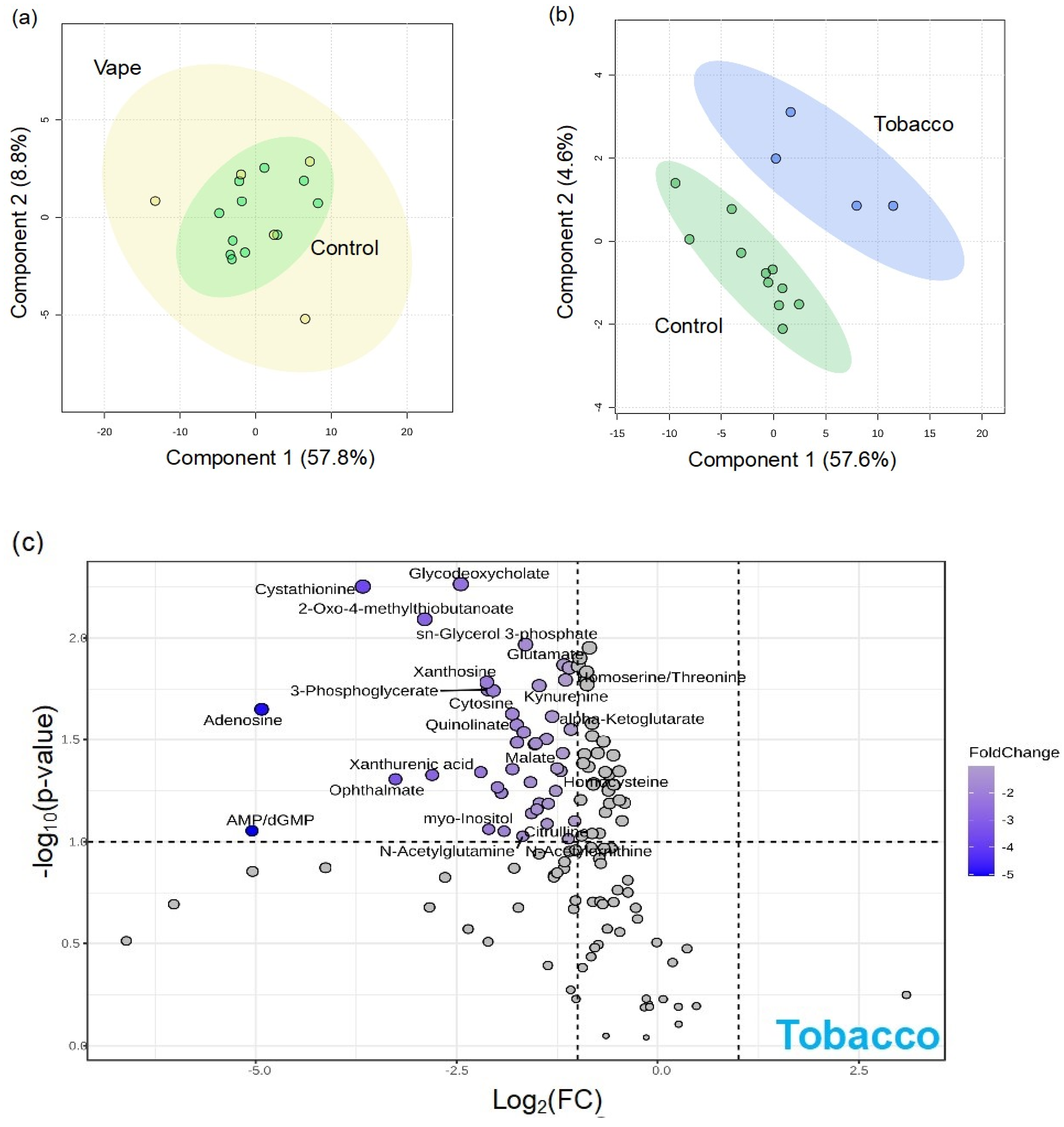 Metabolites 14 00434 g002
