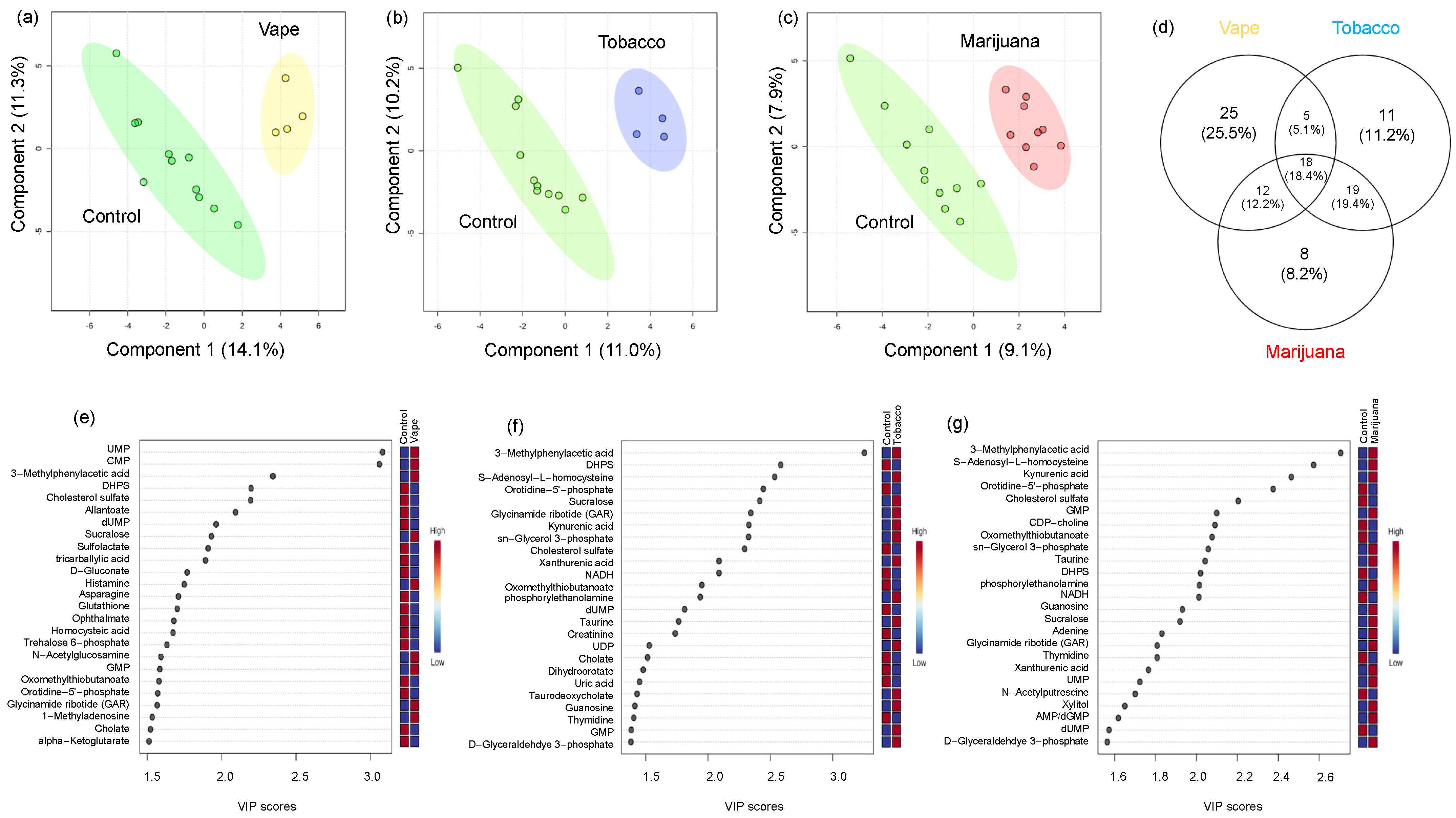Metabolites 14 00434 g004