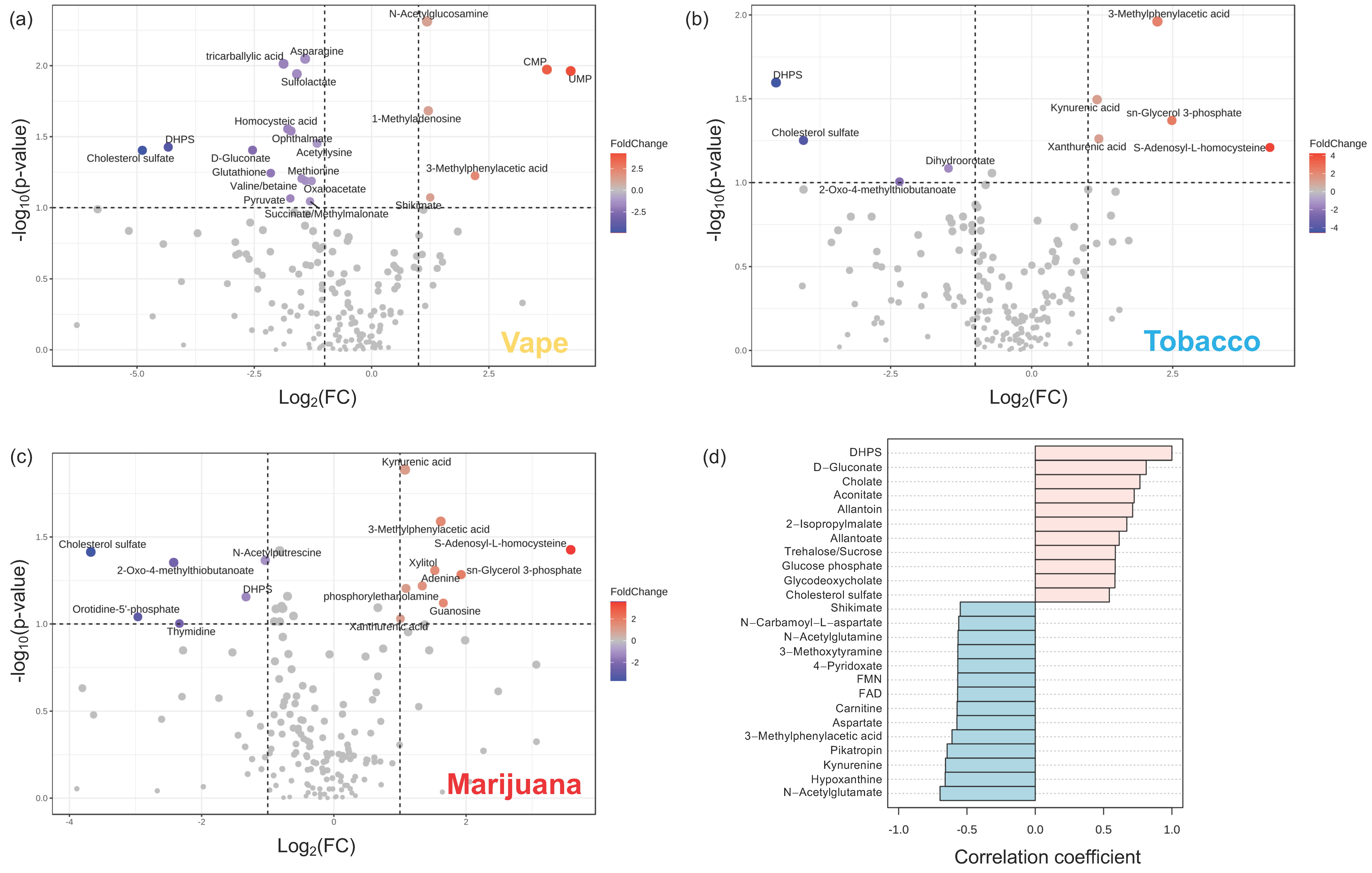 Metabolites 14 00434 g005