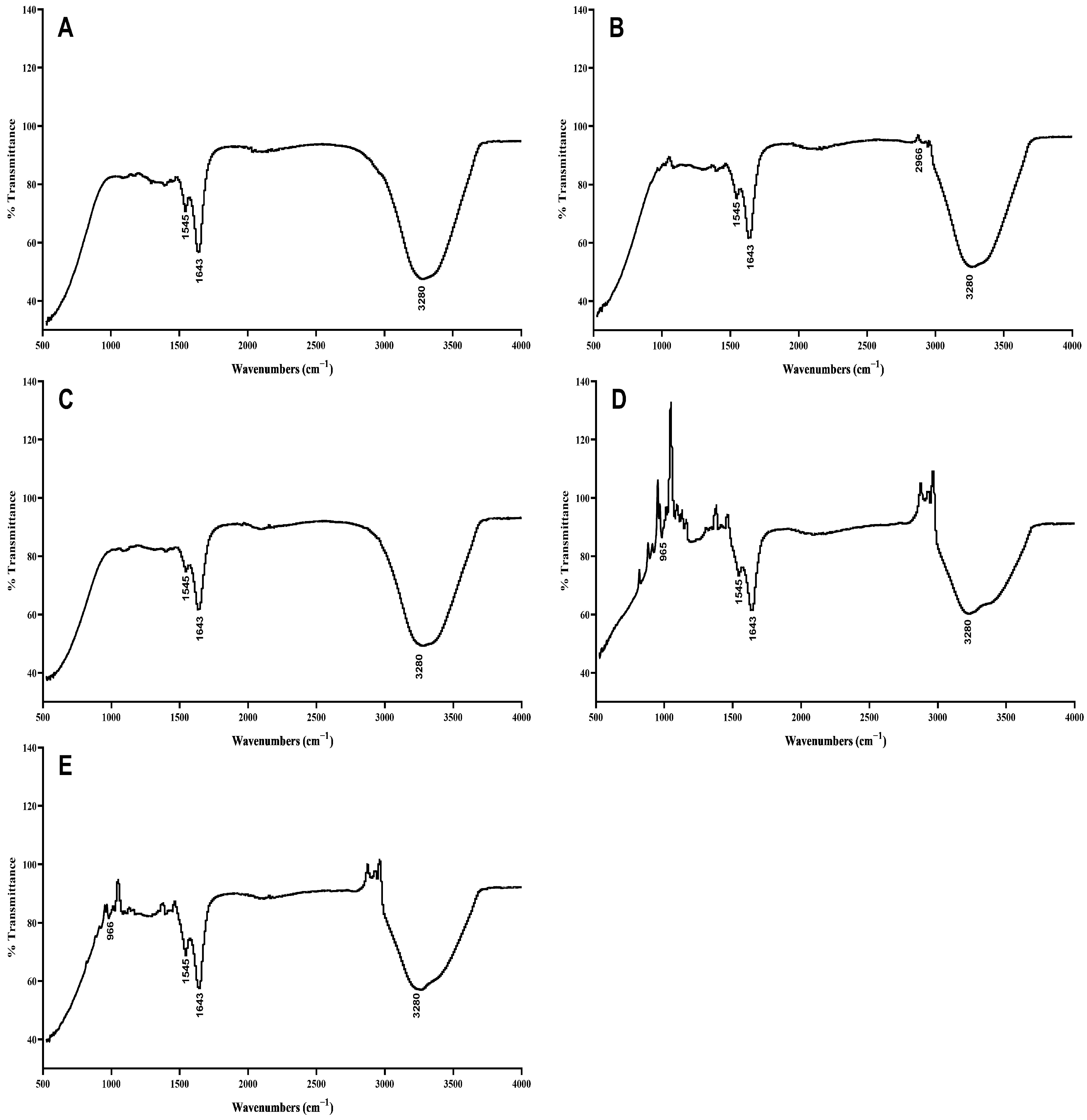 Metabolites 14 00442 g003