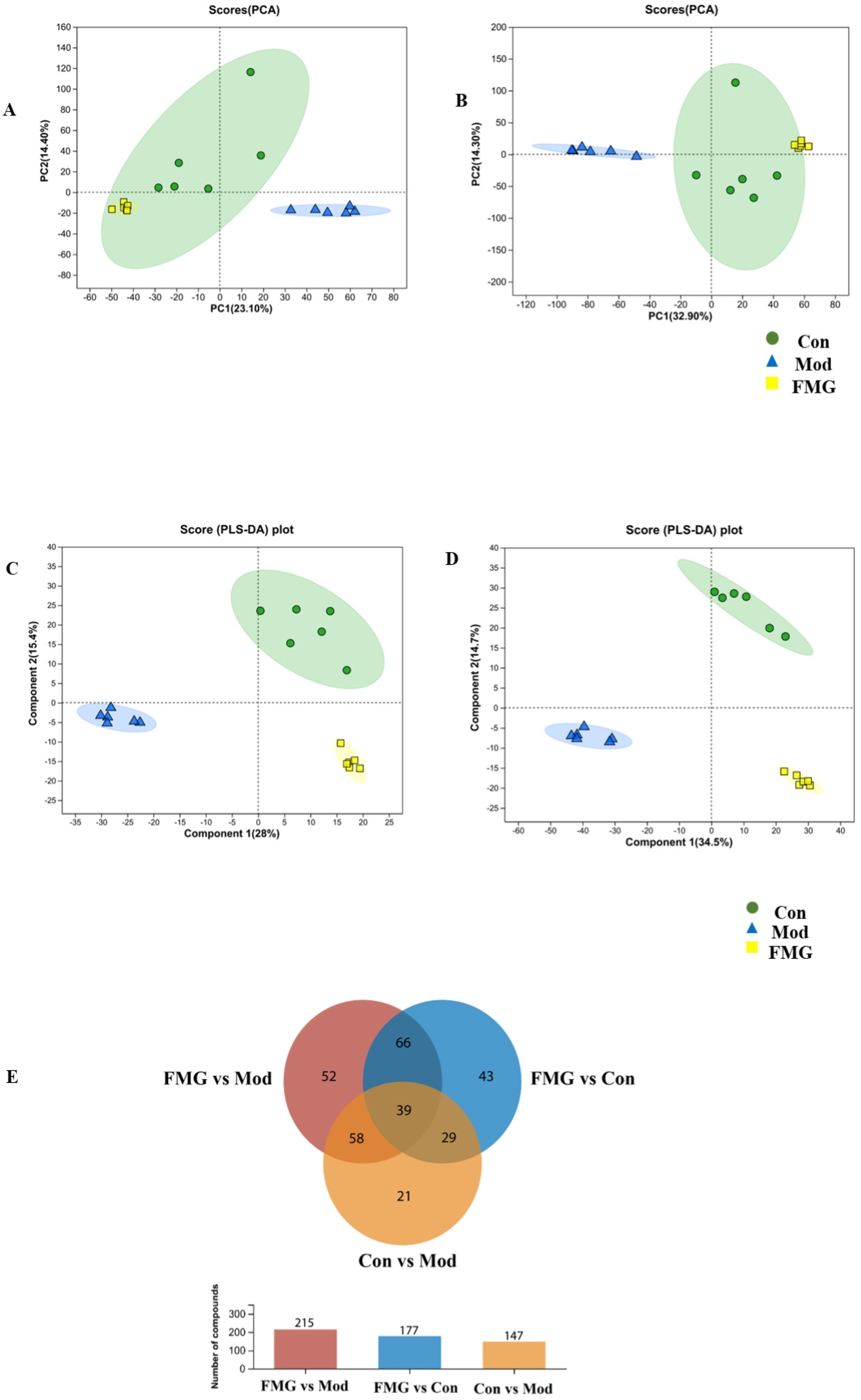 Metabolites 14 00446 g005