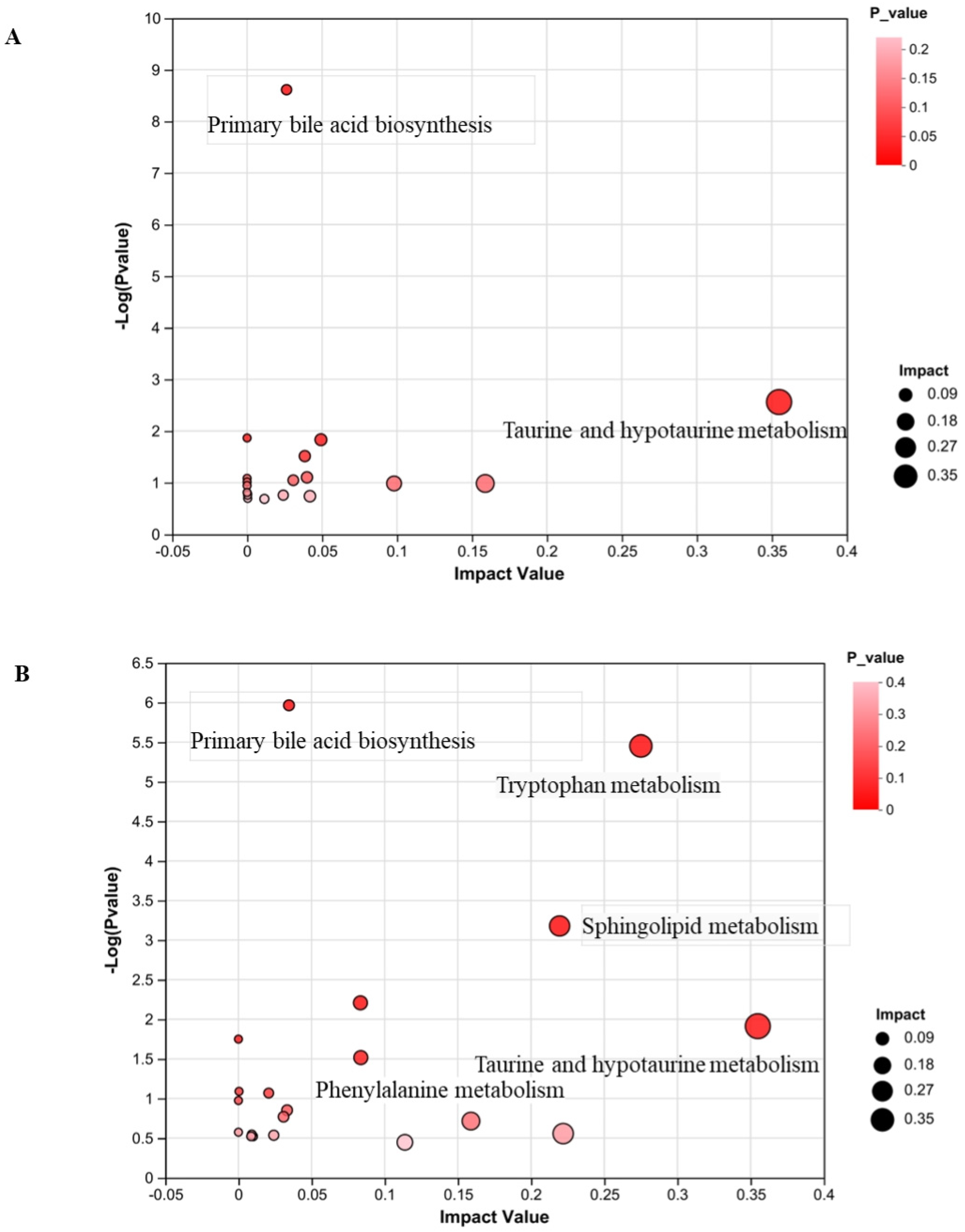 Metabolites 14 00446 g006a