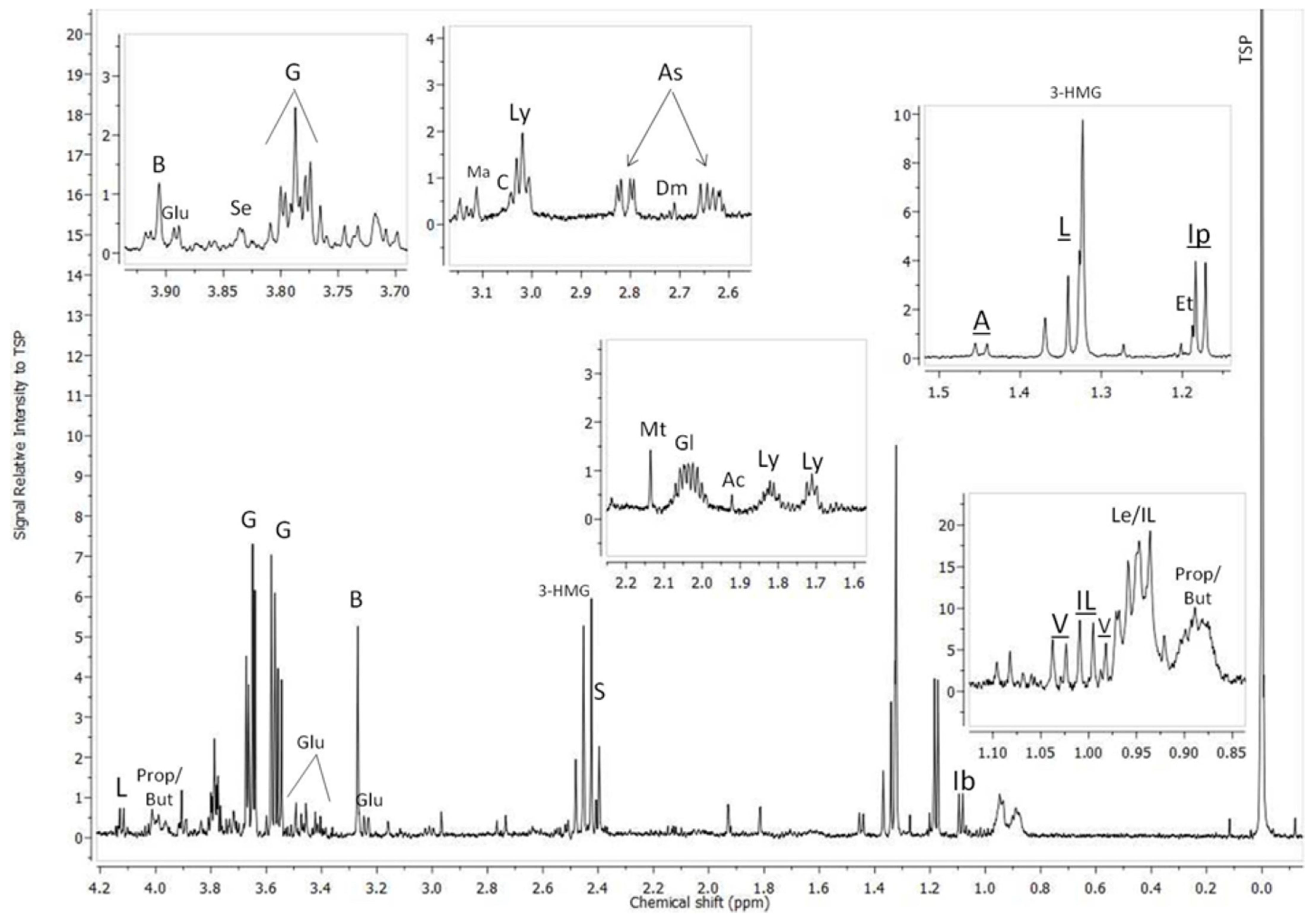 Metabolites 14 00455 g002