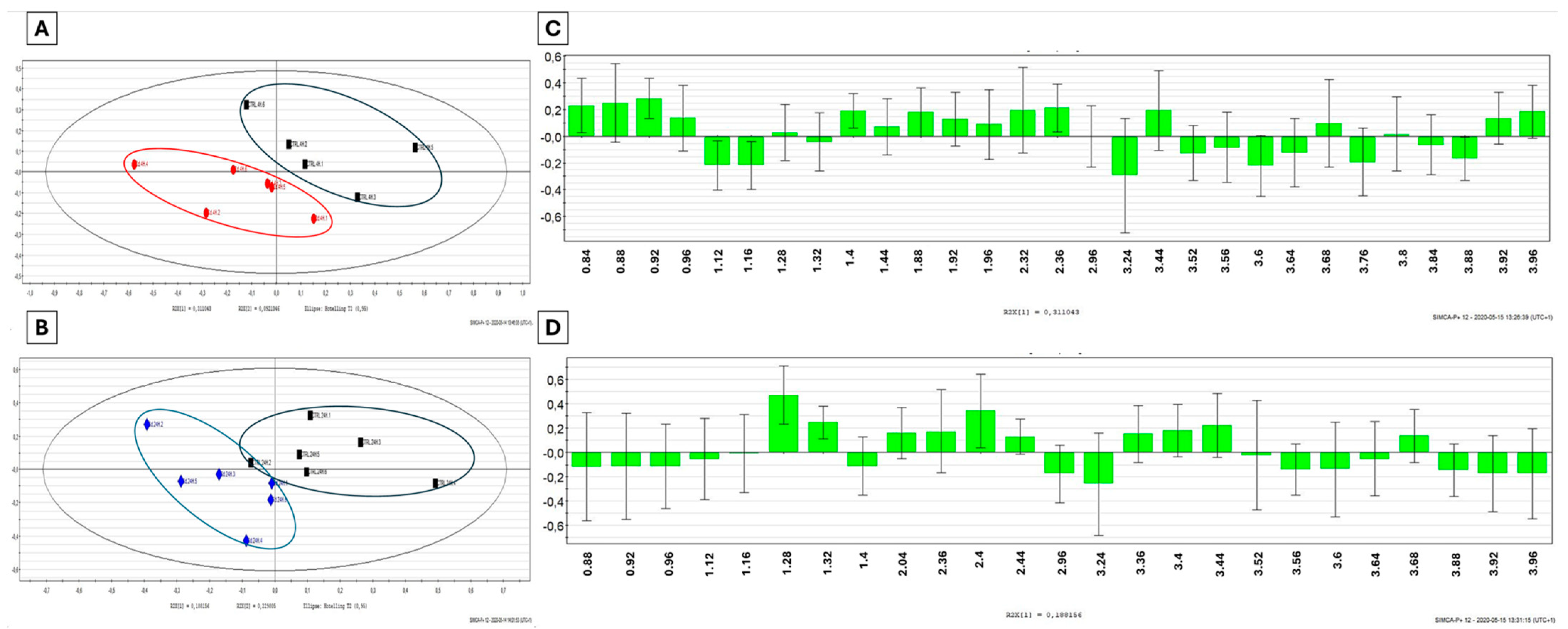 Metabolites 14 00455 g003