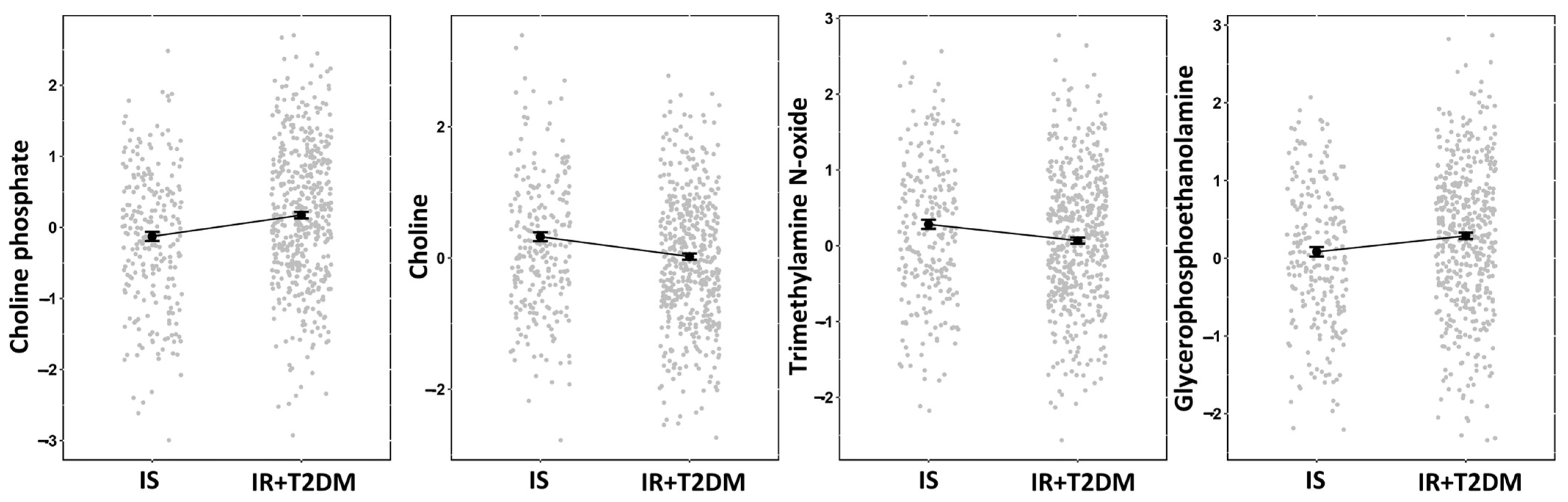 Metabolites 14 00457 g002