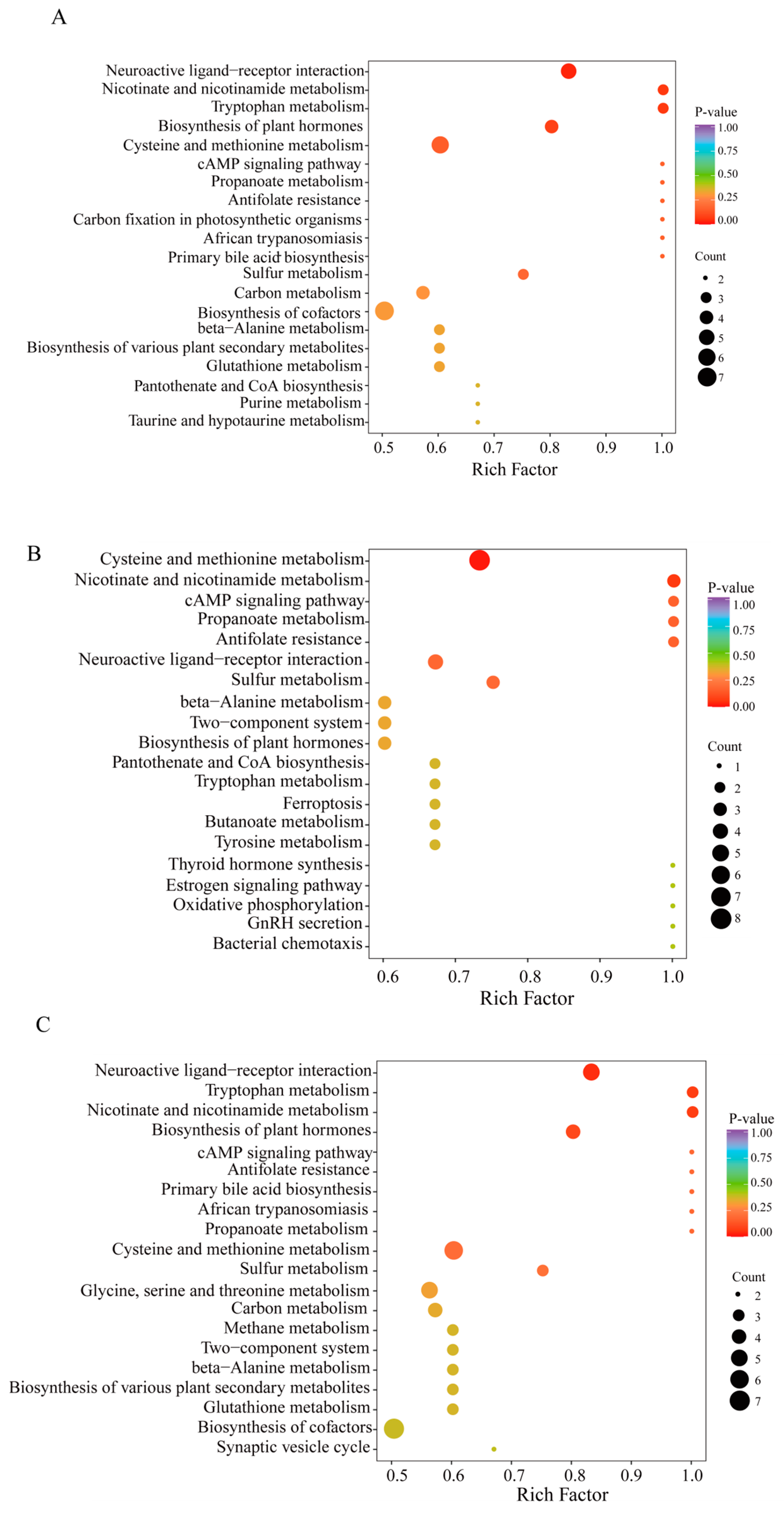 Metabolites 14 00459 g007