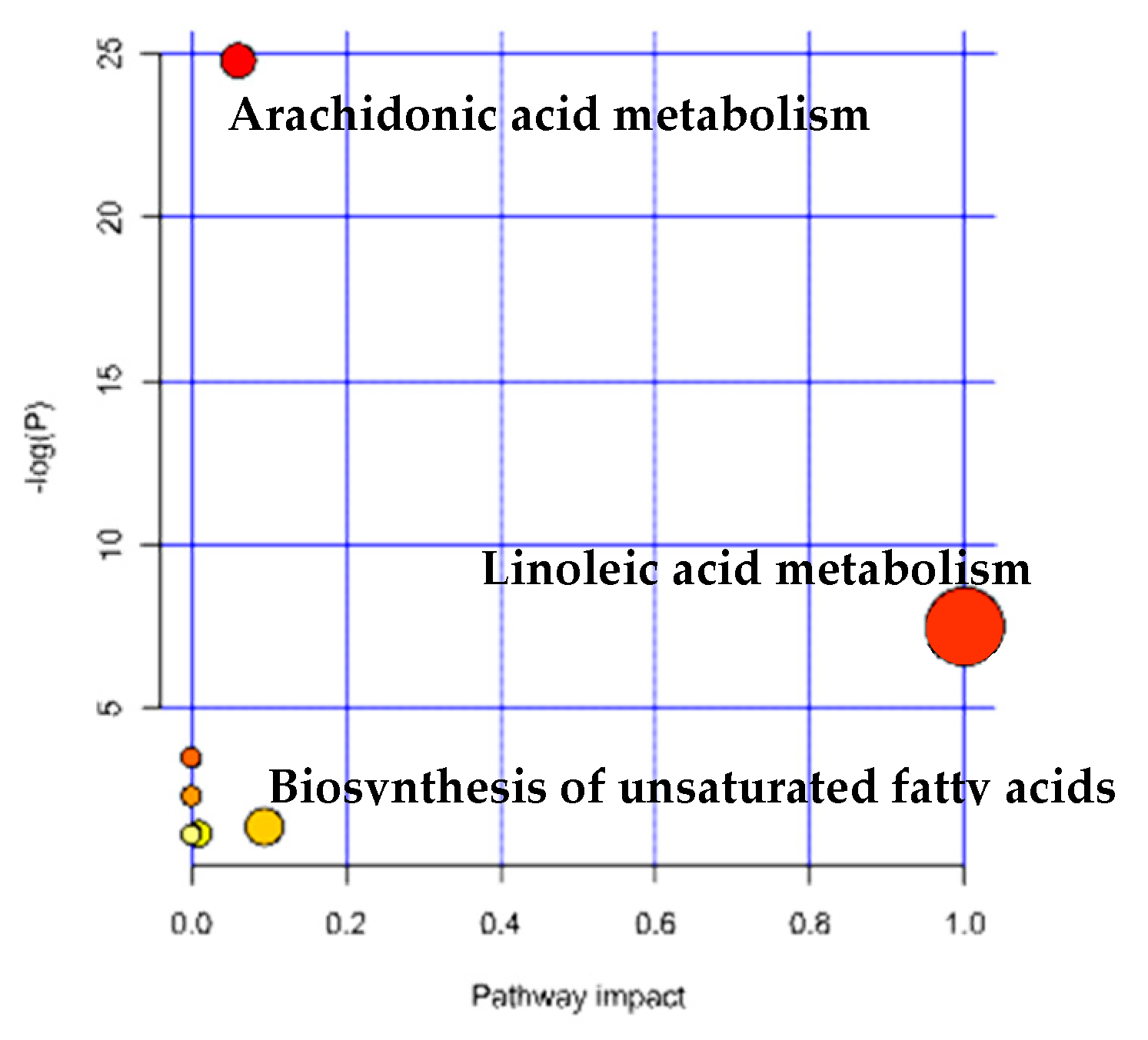 Metabolites 14 00462 g004