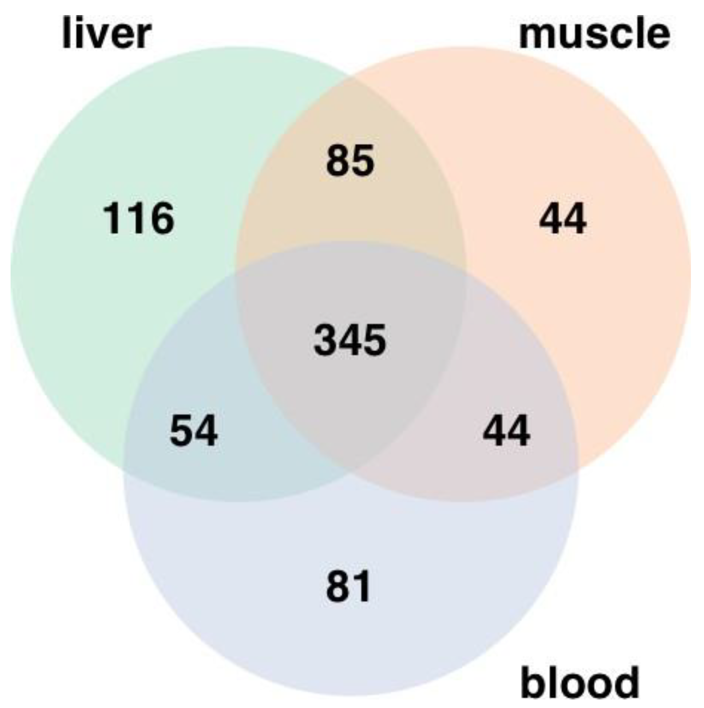 Metabolites 14 00465 g001
