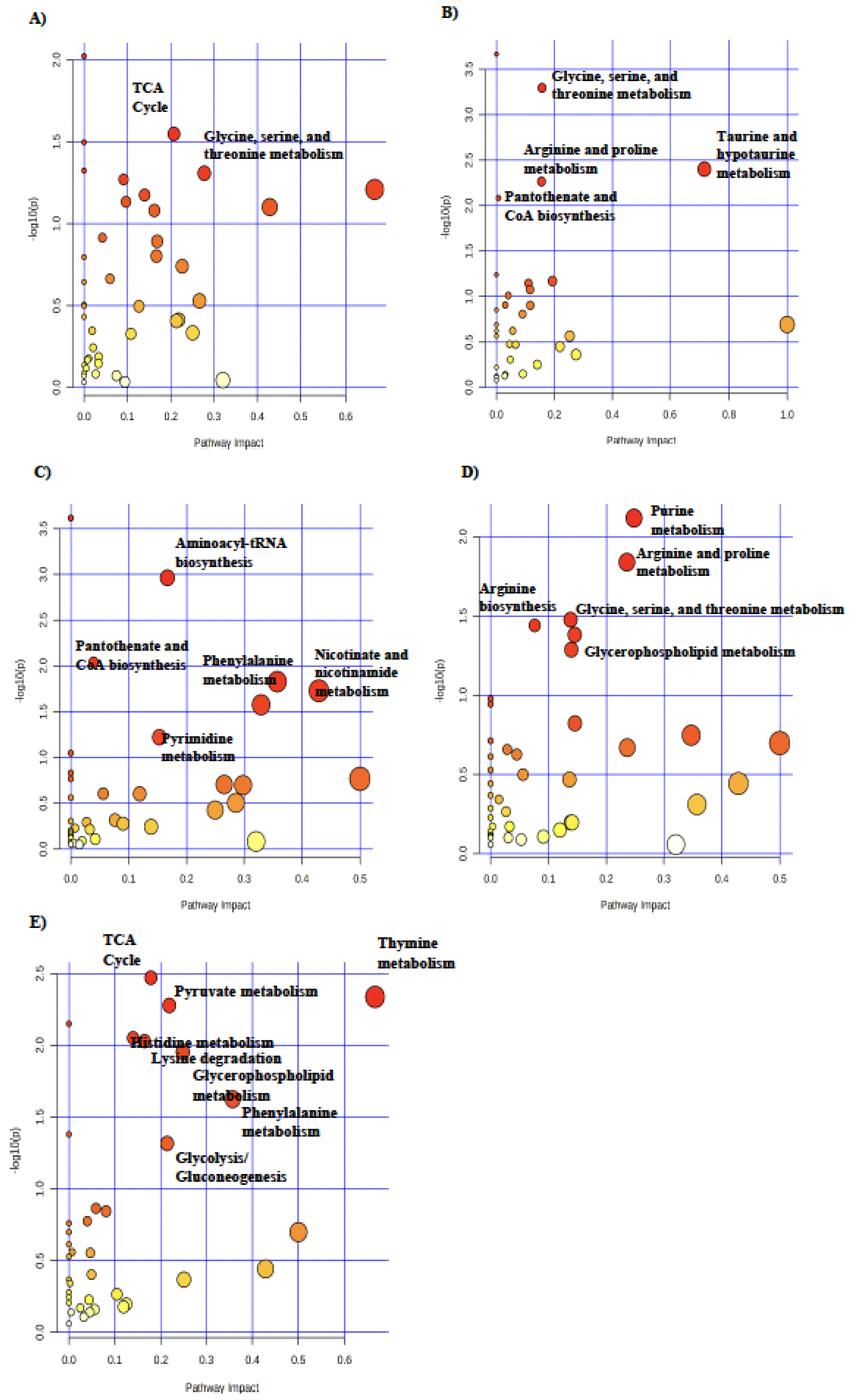 Metabolites 14 00465 g004