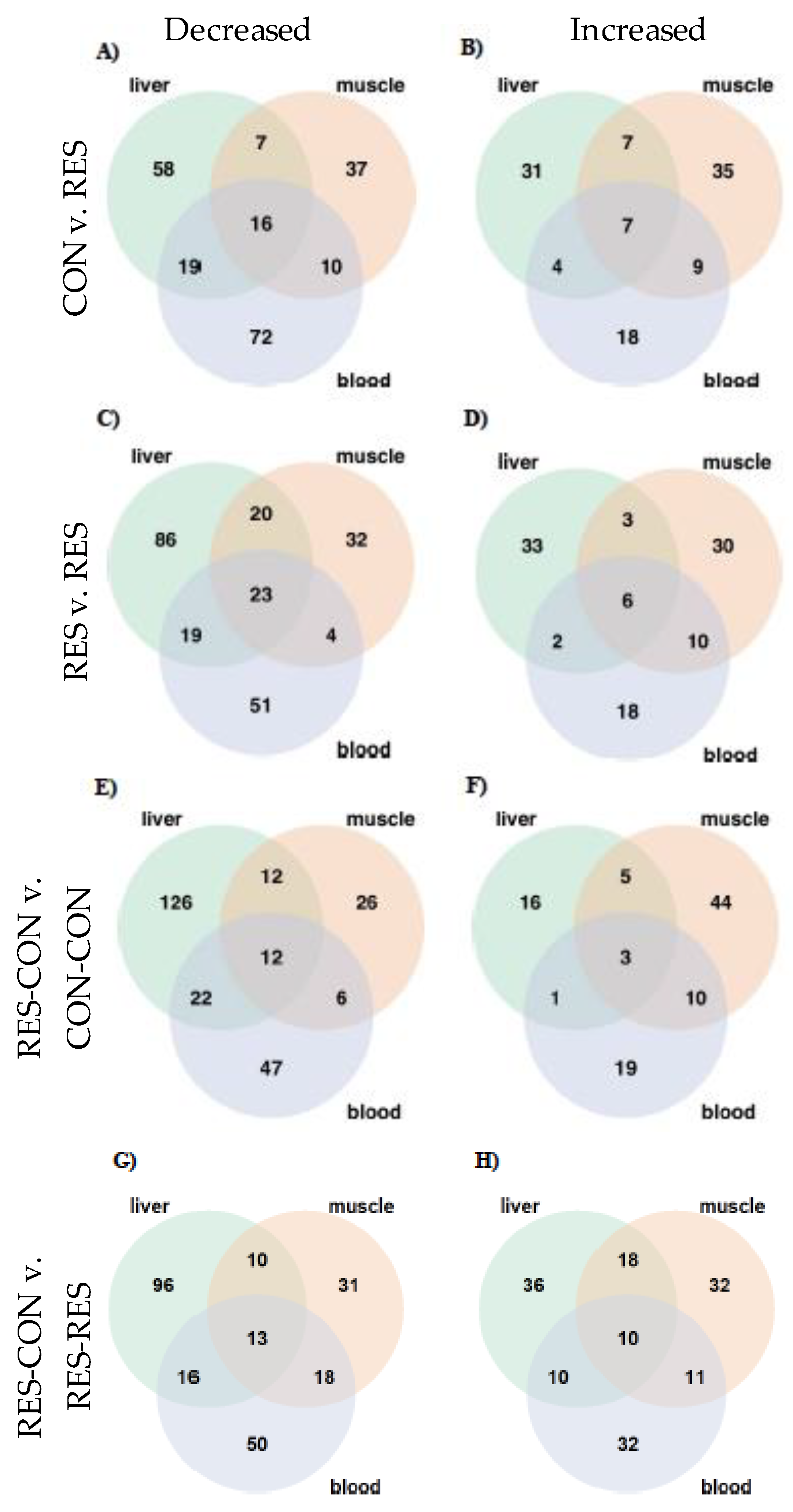 Metabolites 14 00465 g007