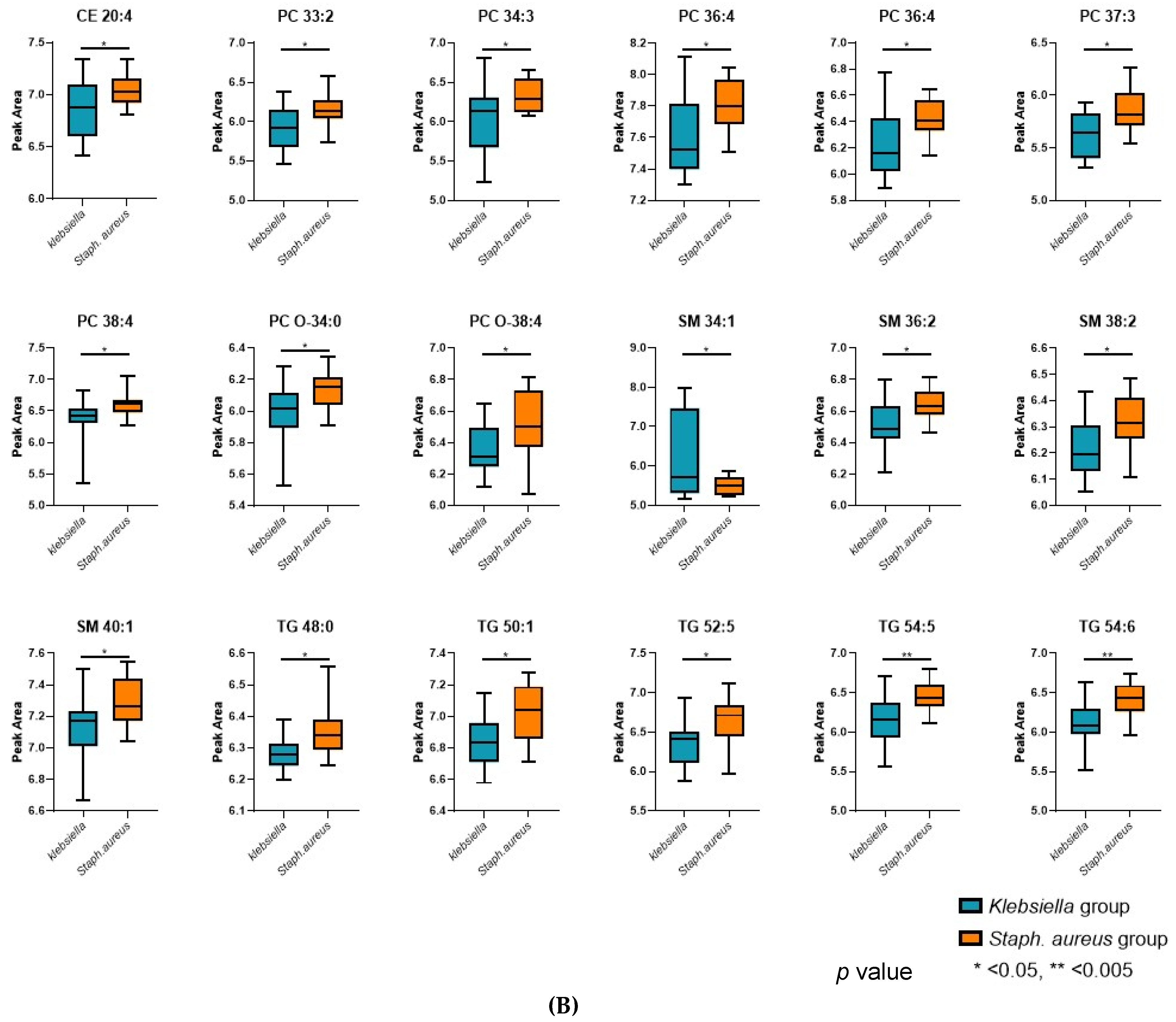 Metabolites 14 00466 g003b