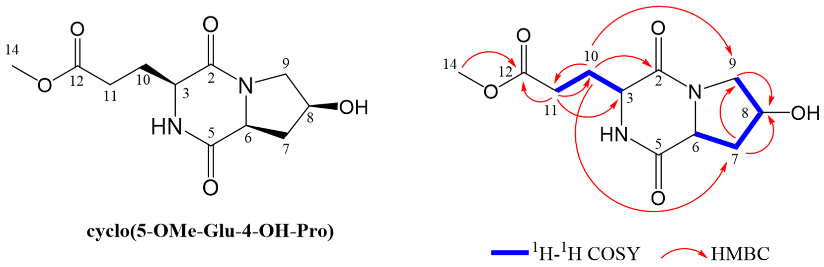 Metabolites 14 00467 g003
