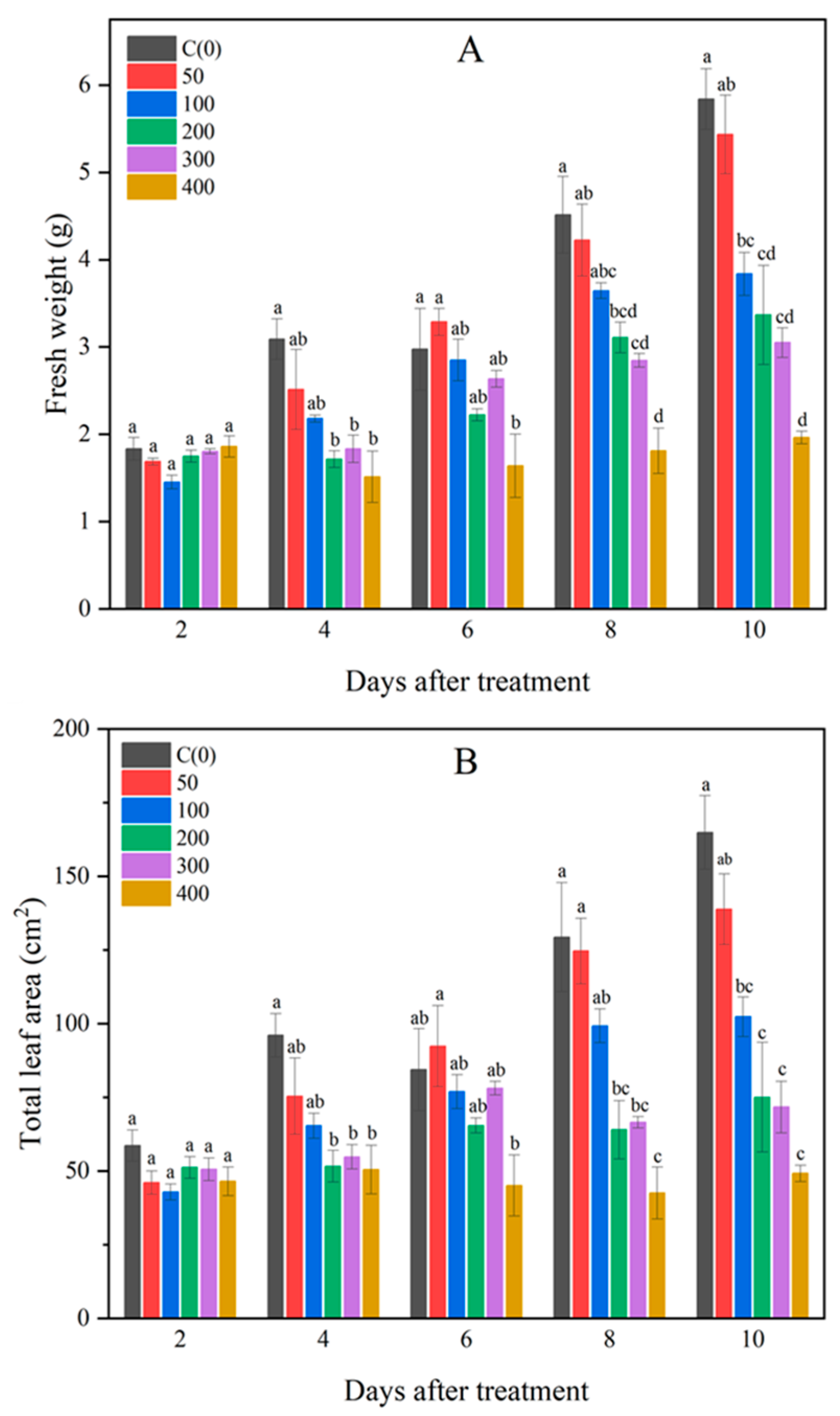 Metabolites 14 00470 g003
