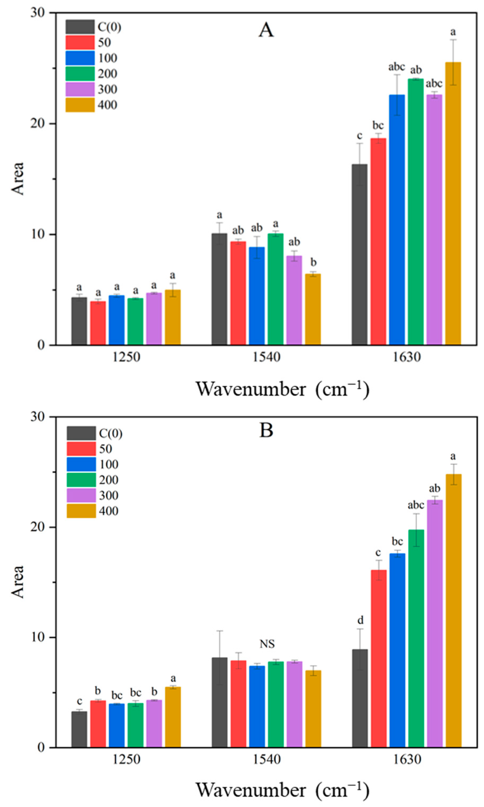 Metabolites 14 00470 g007