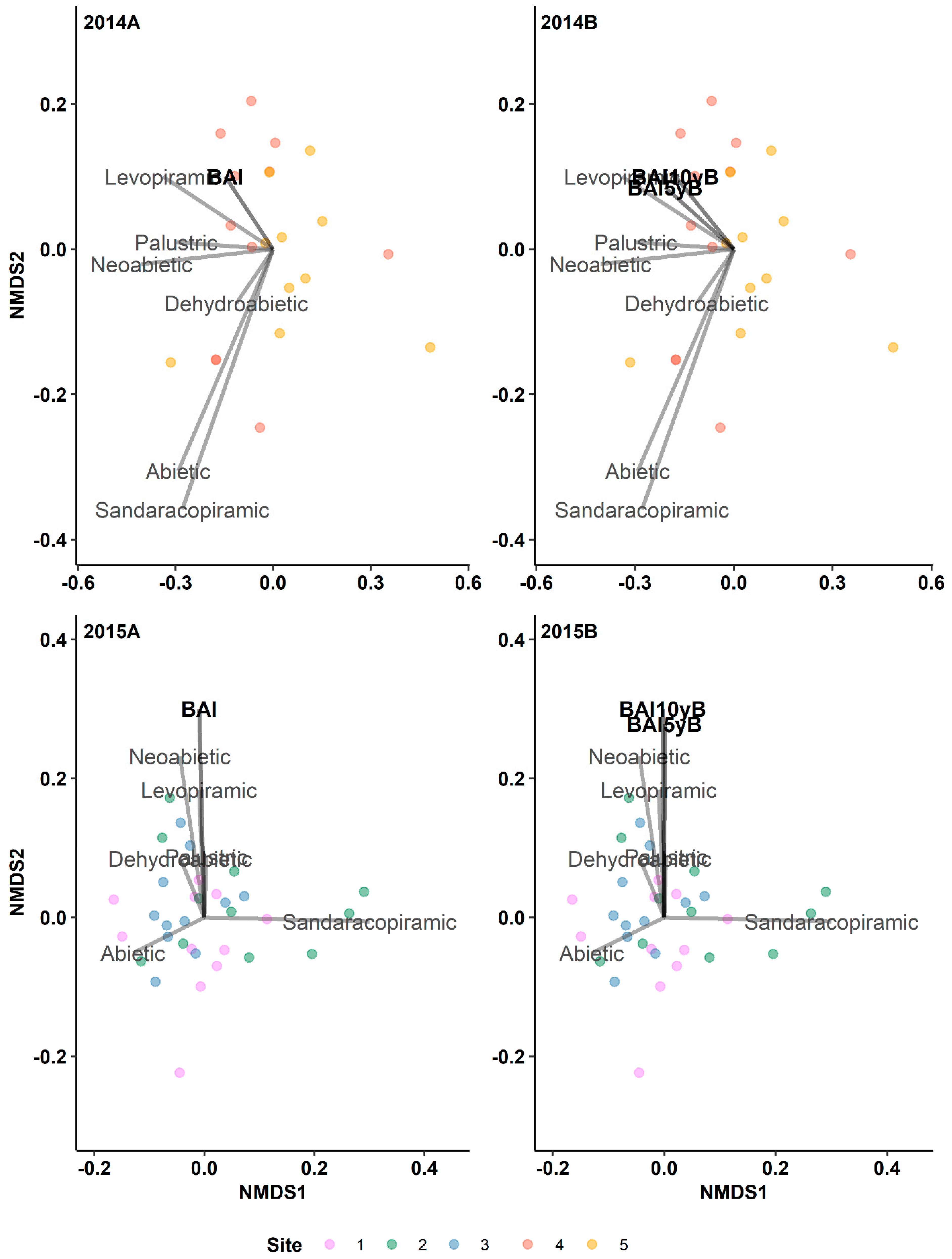 Metabolites 14 00472 g004 Metabolites 14 00472 g004