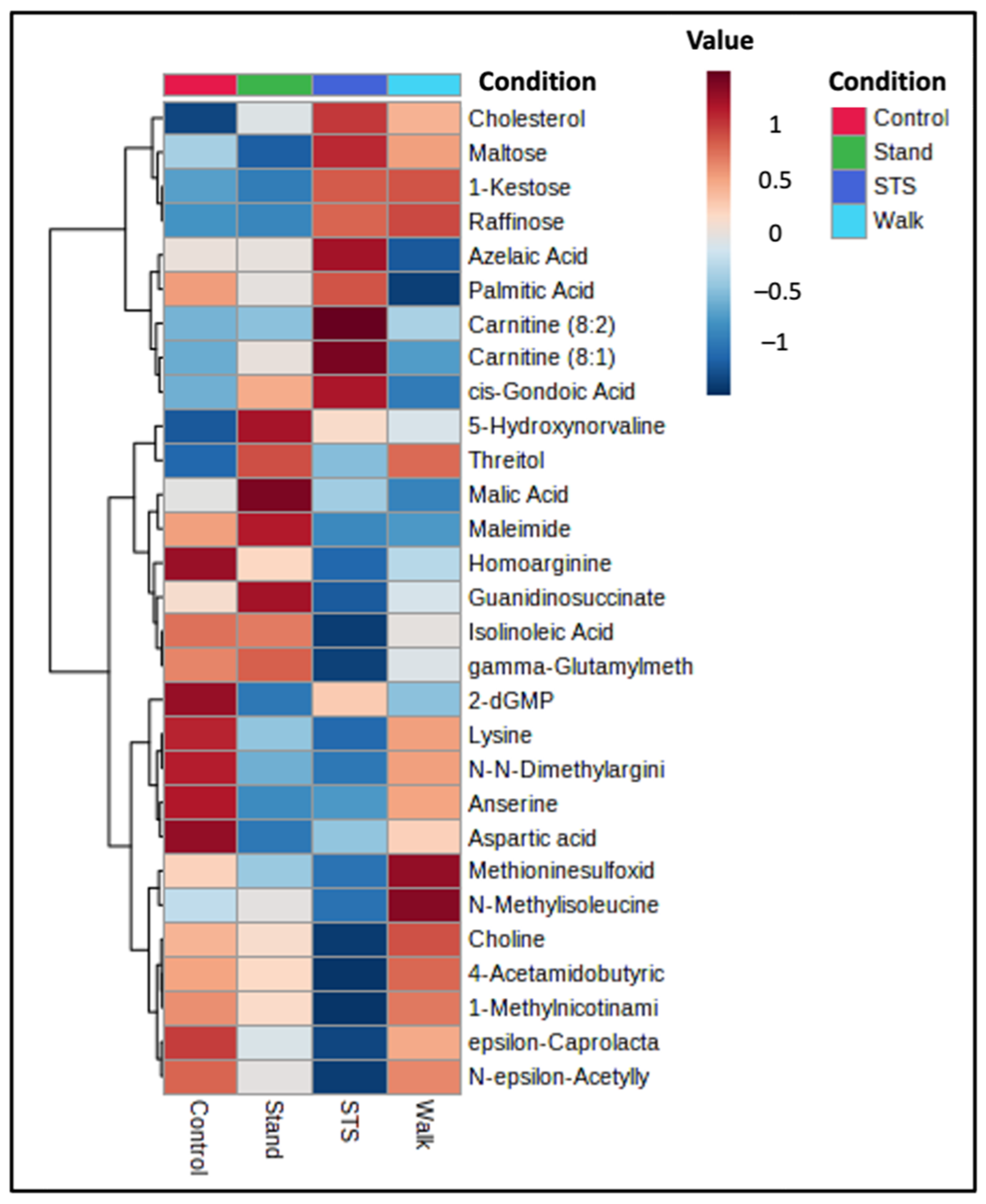 Metabolites 14 00478 g002