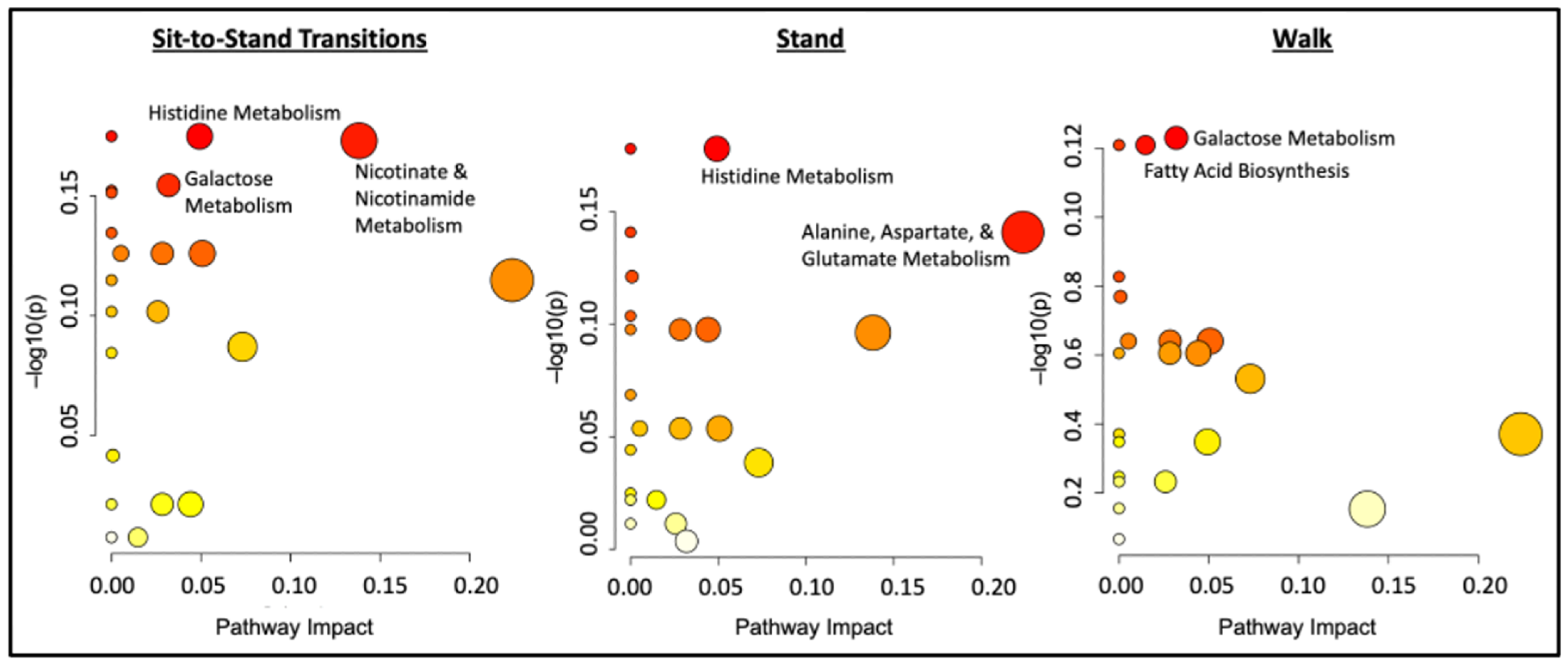 Metabolites 14 00478 g004