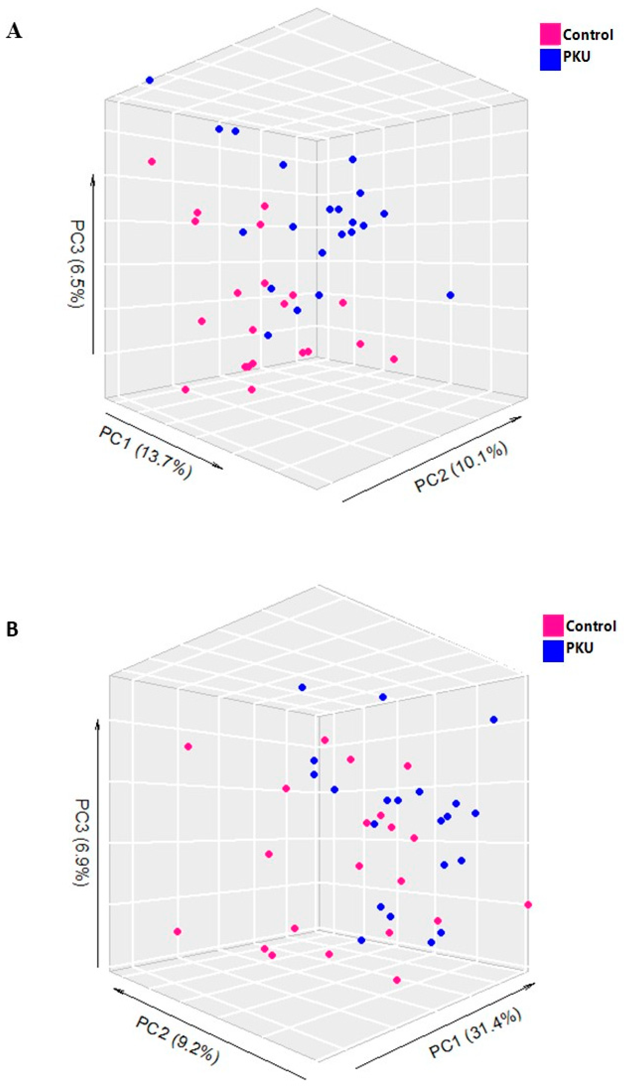 Metabolites 14 00479 g002