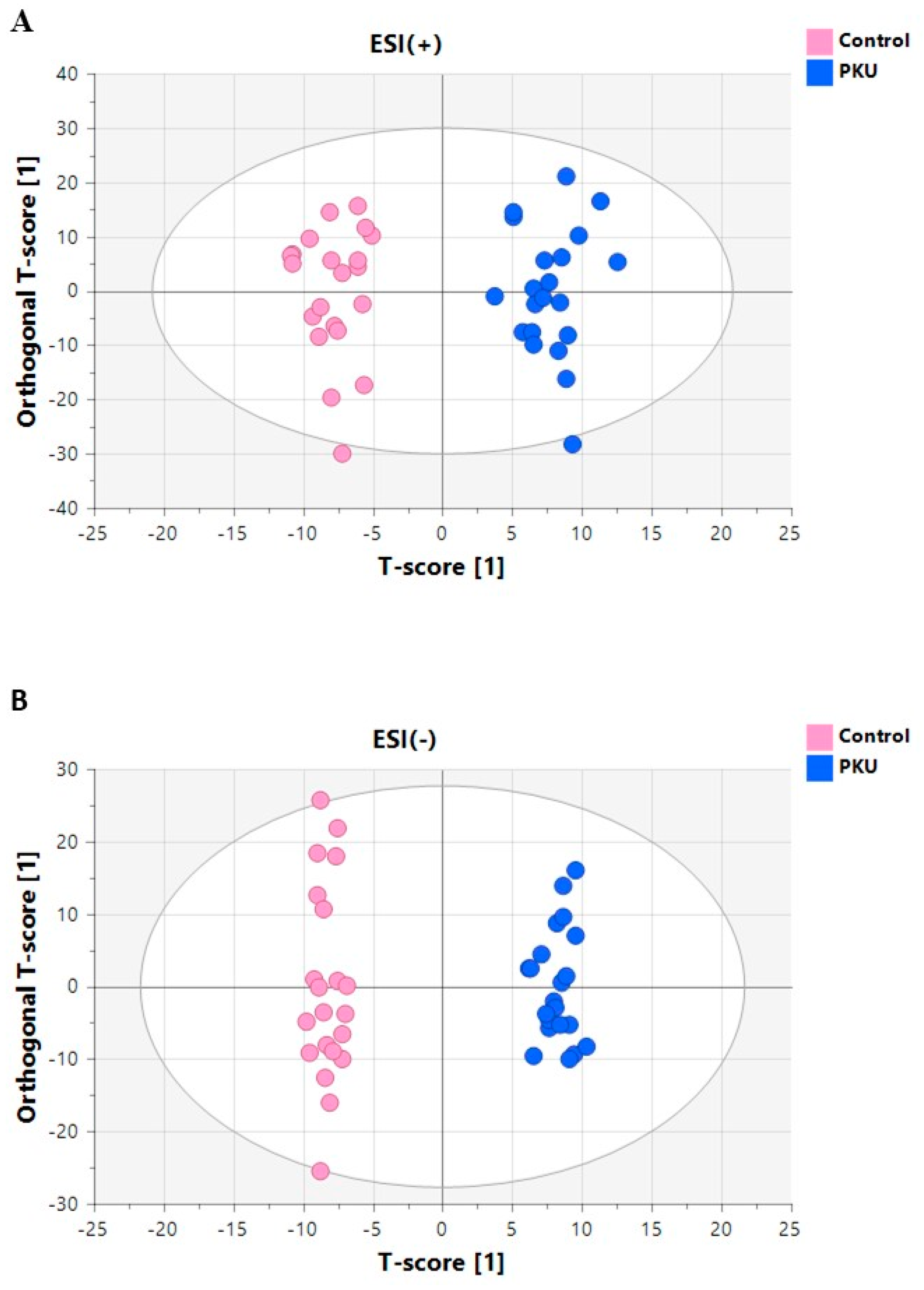 Metabolites 14 00479 g003a