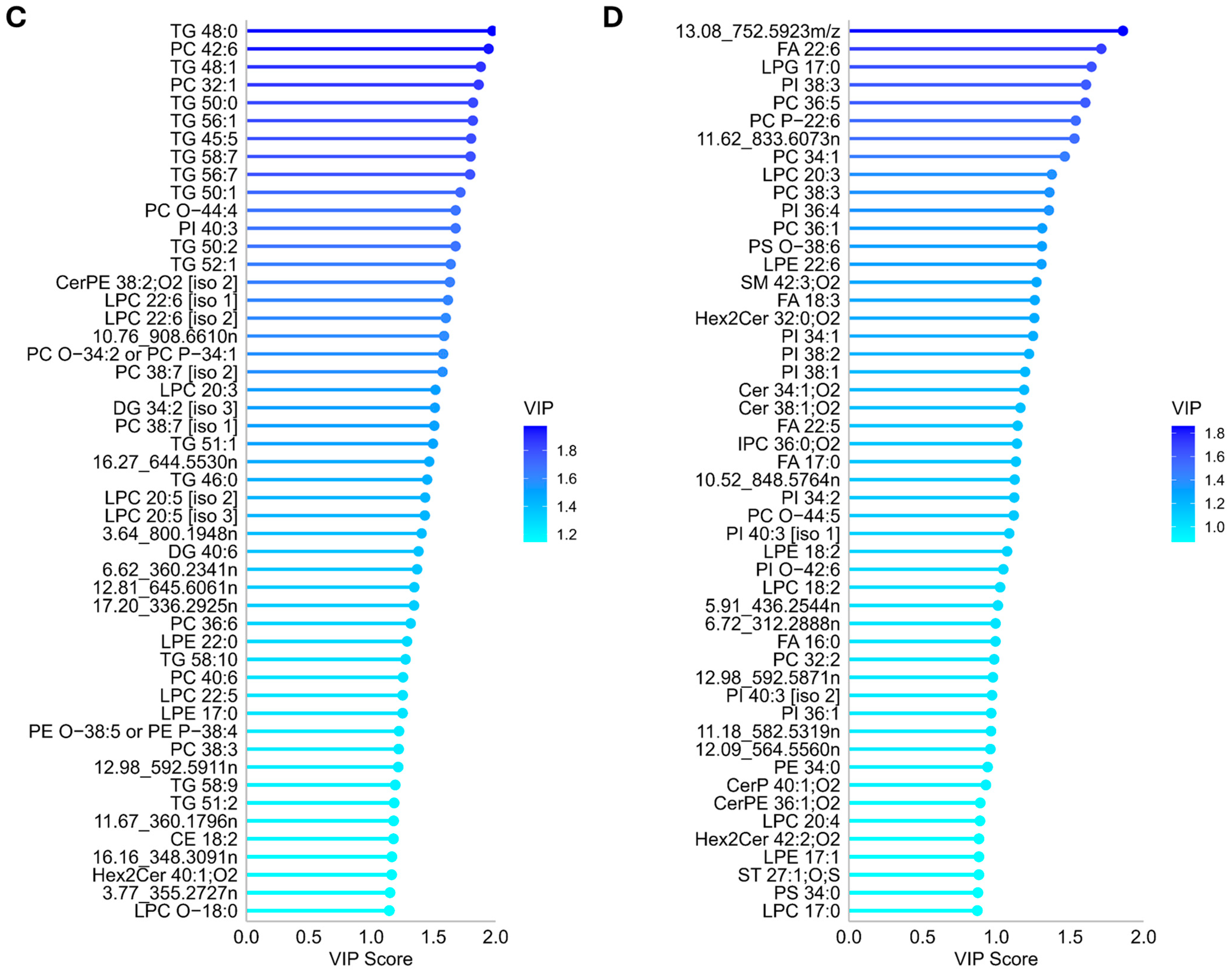 Metabolites 14 00479 g003b