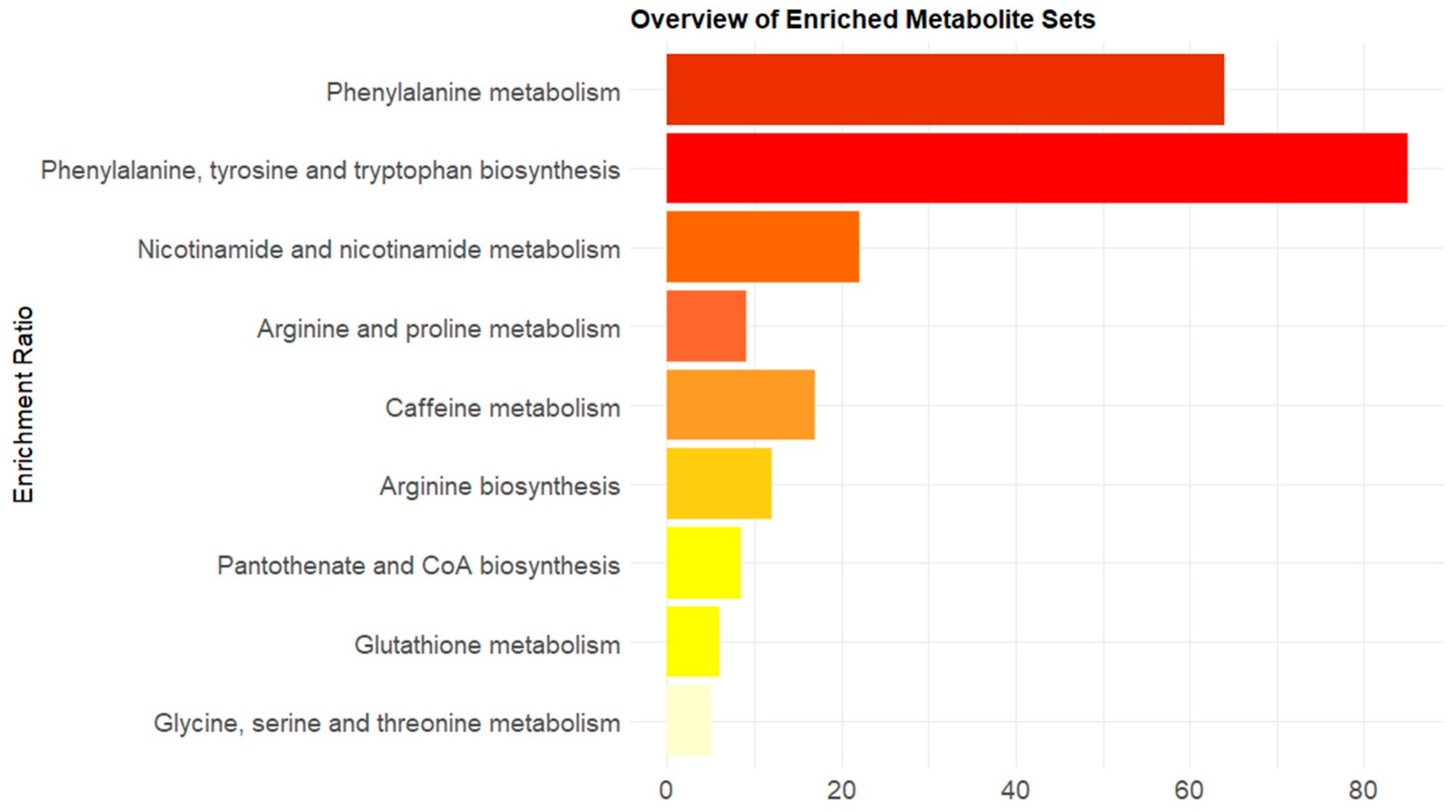 Metabolites 14 00479 g007